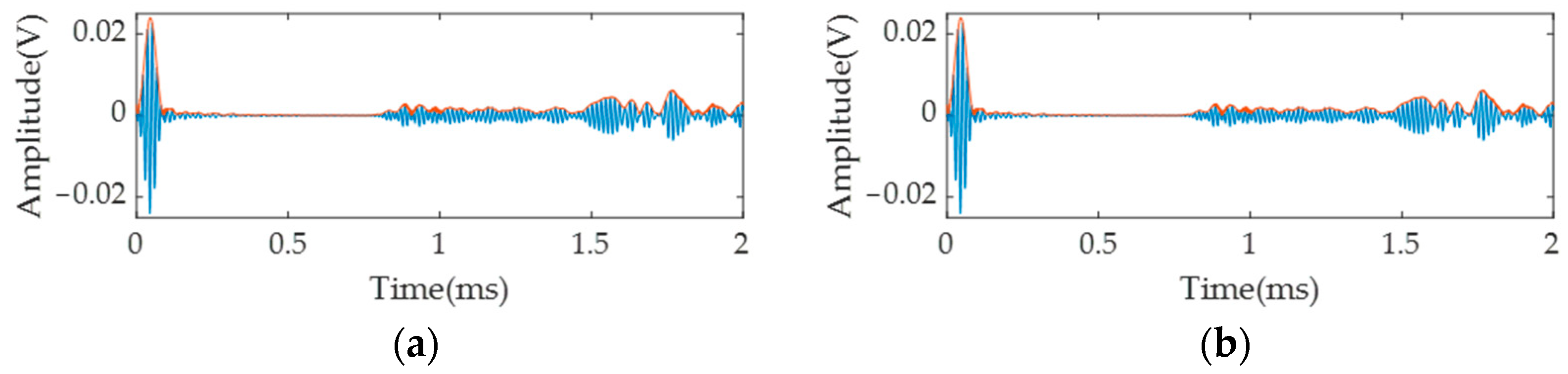 Symmetry 15 00805 g011 Symmetry 15 00805 g011