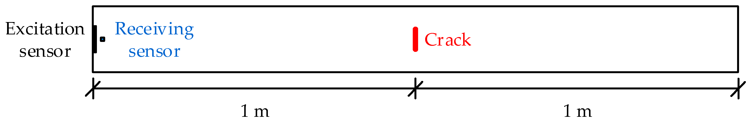 Symmetry 15 00805 g019 Symmetry 15 00805 g019