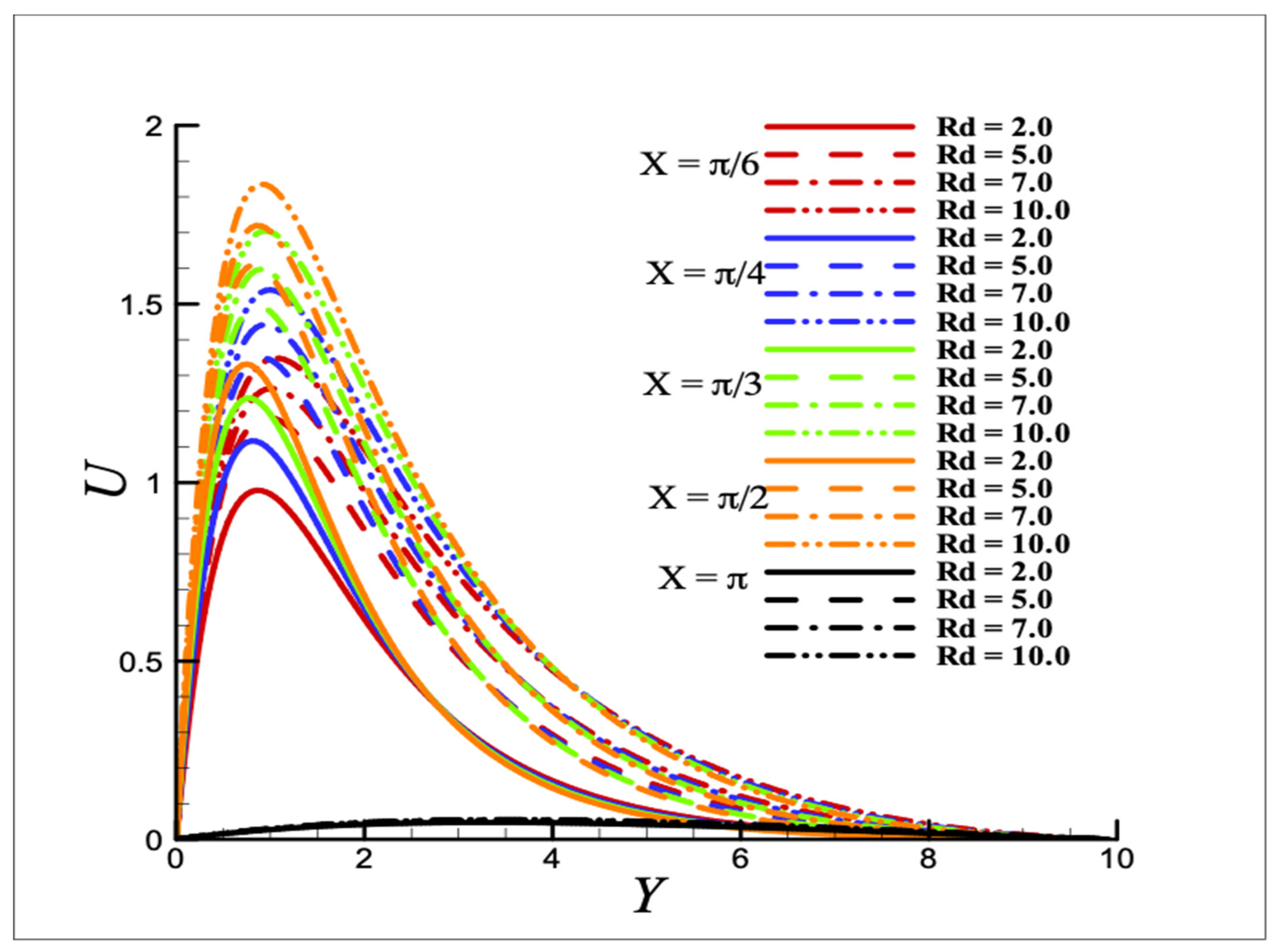 Symmetry 15 00806 g006