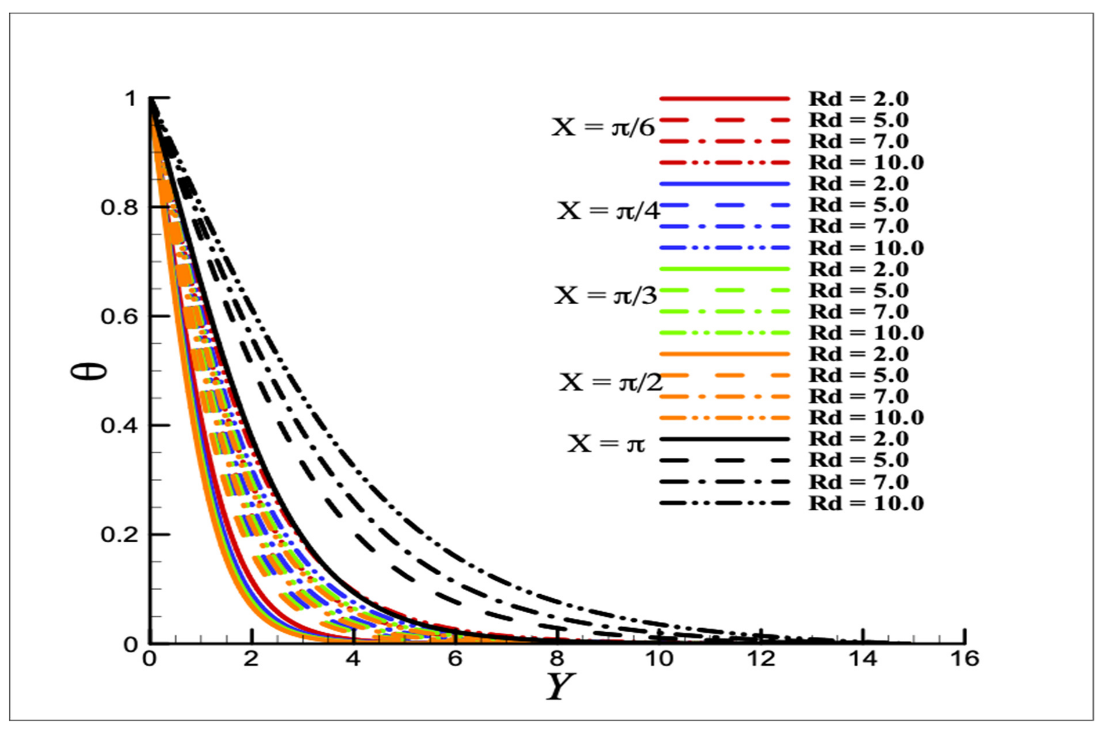 Symmetry 15 00806 g007