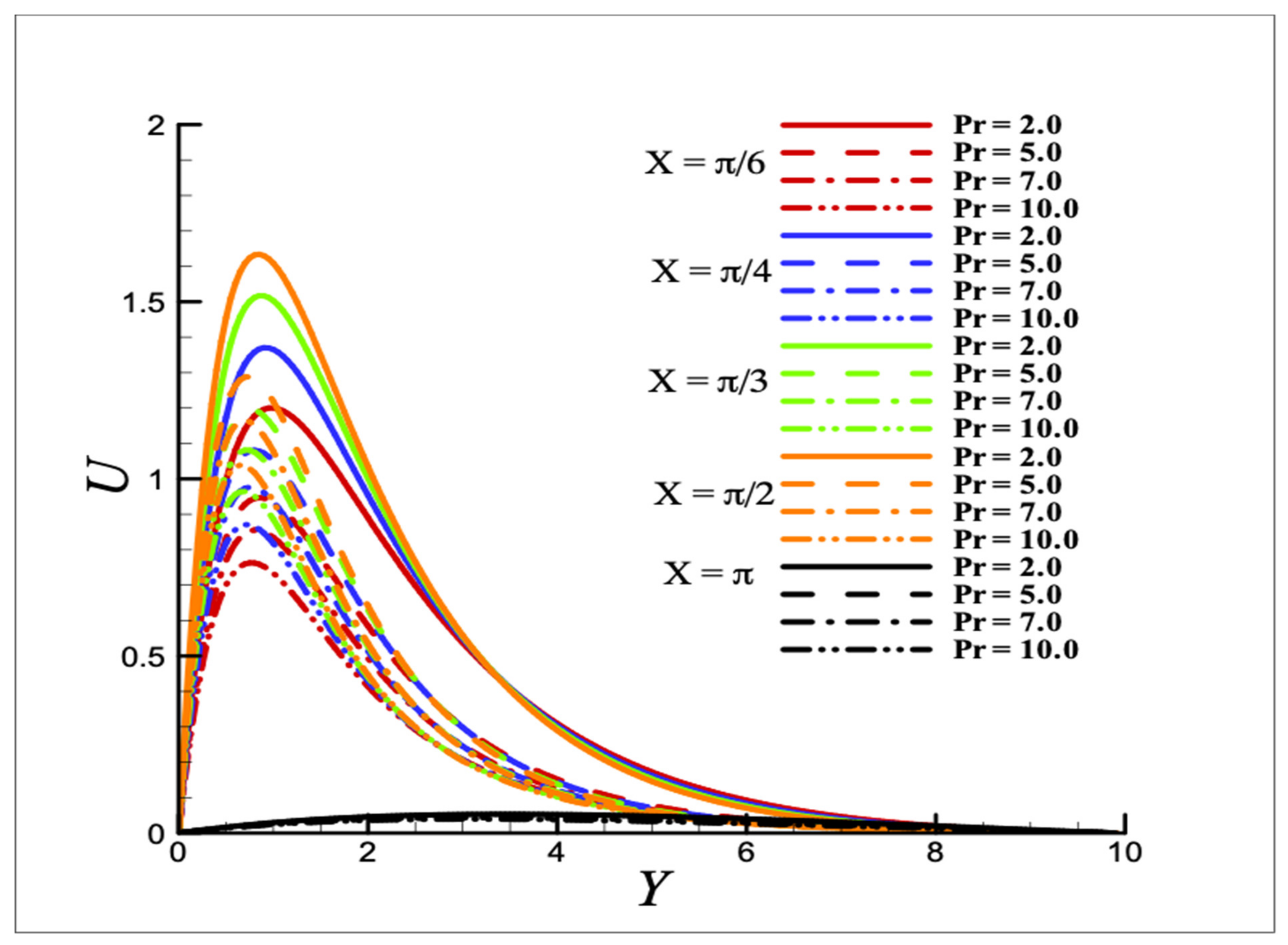 Symmetry 15 00806 g010