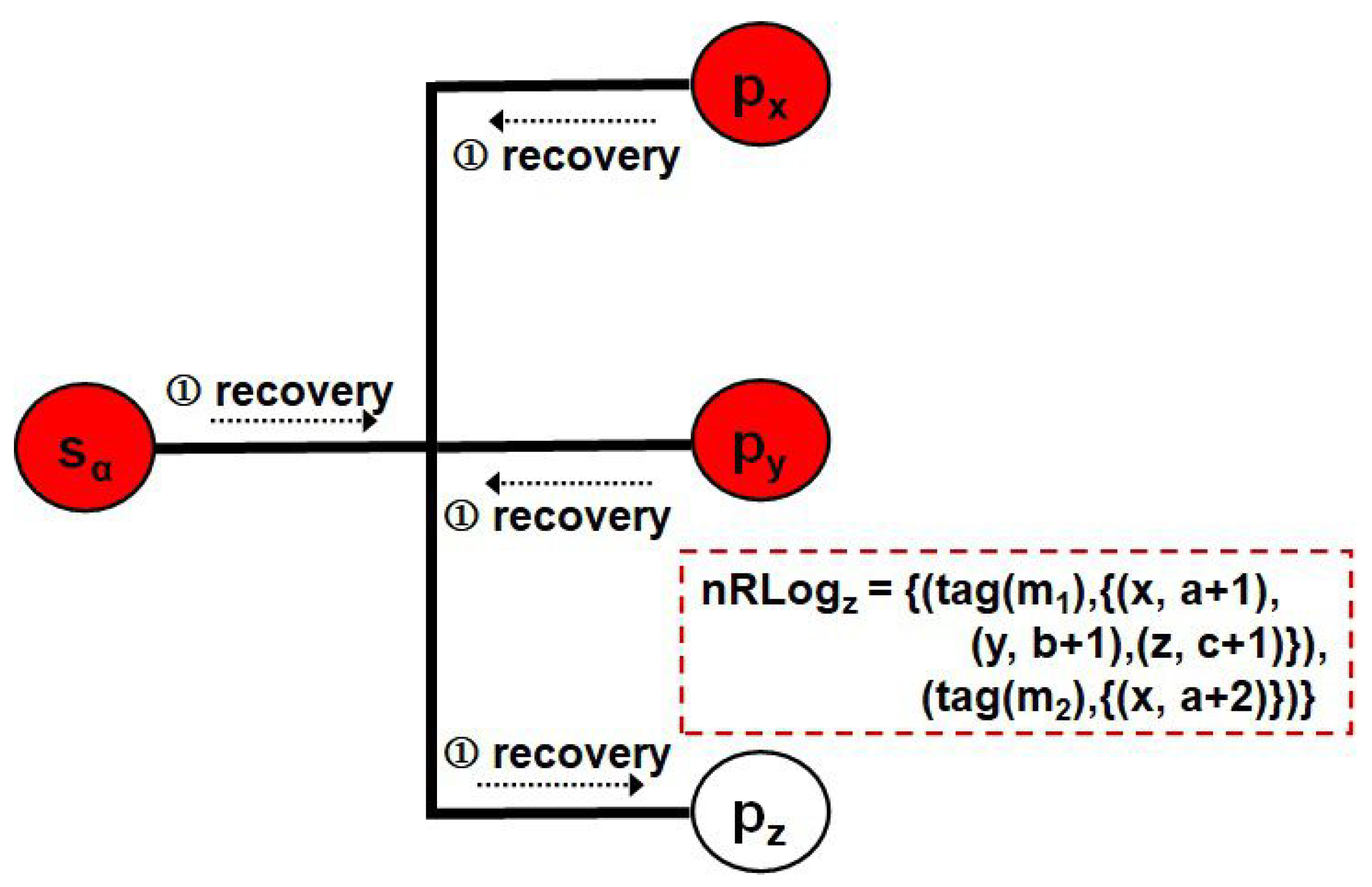 Symmetry 15 00816 g007