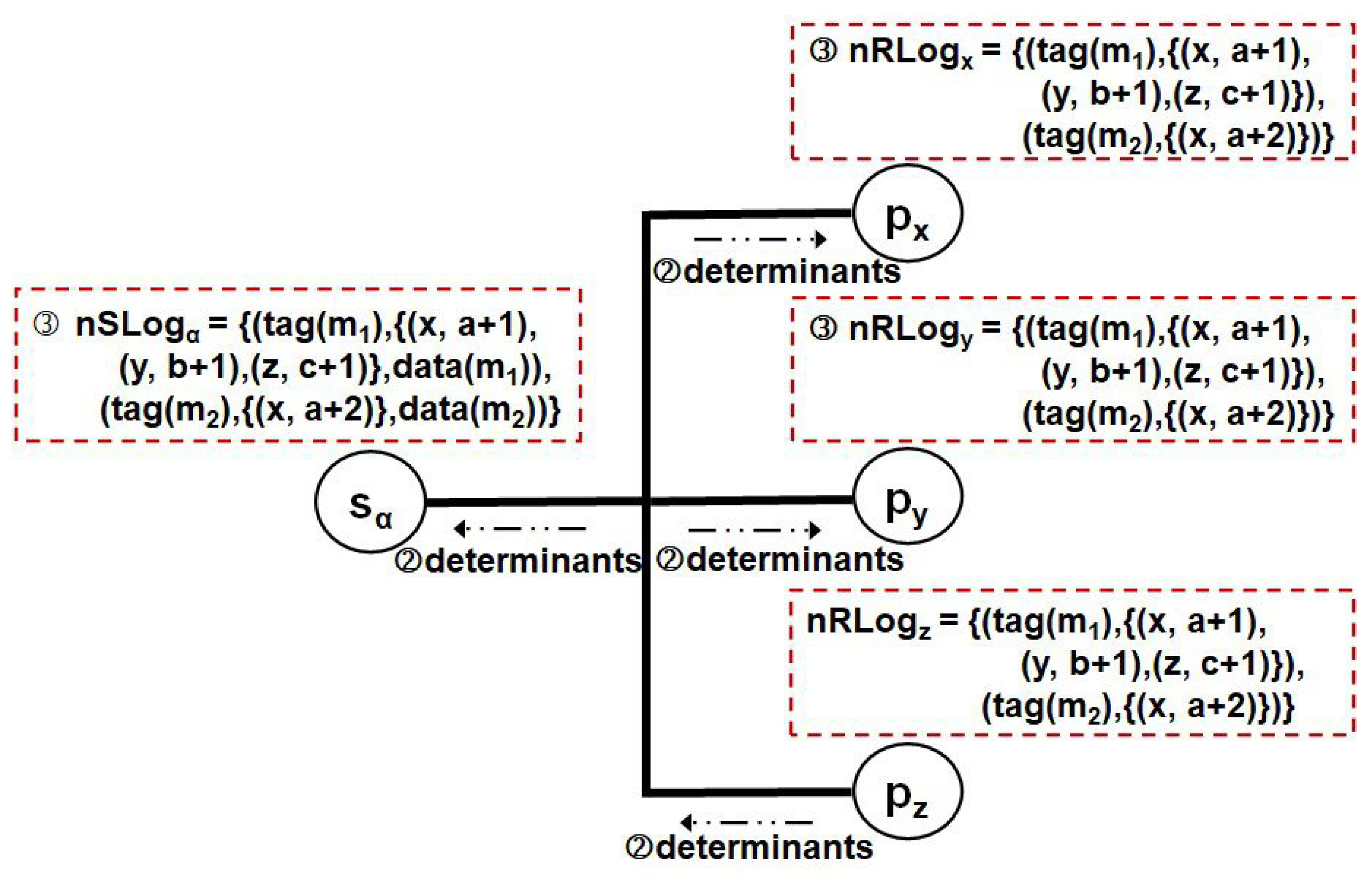 Symmetry 15 00816 g008