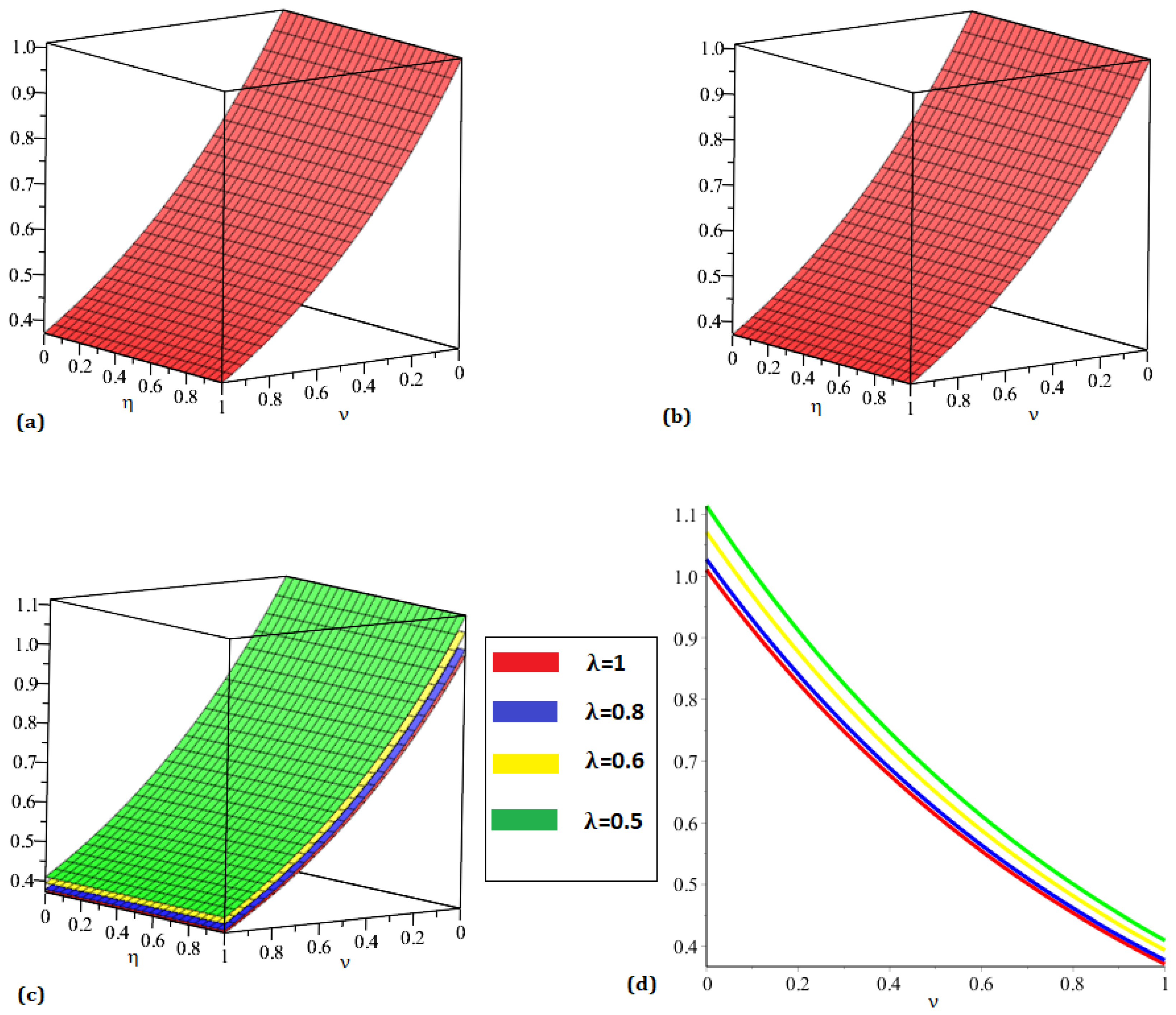 Symmetry 15 00819 g001 Symmetry 15 00819 g001