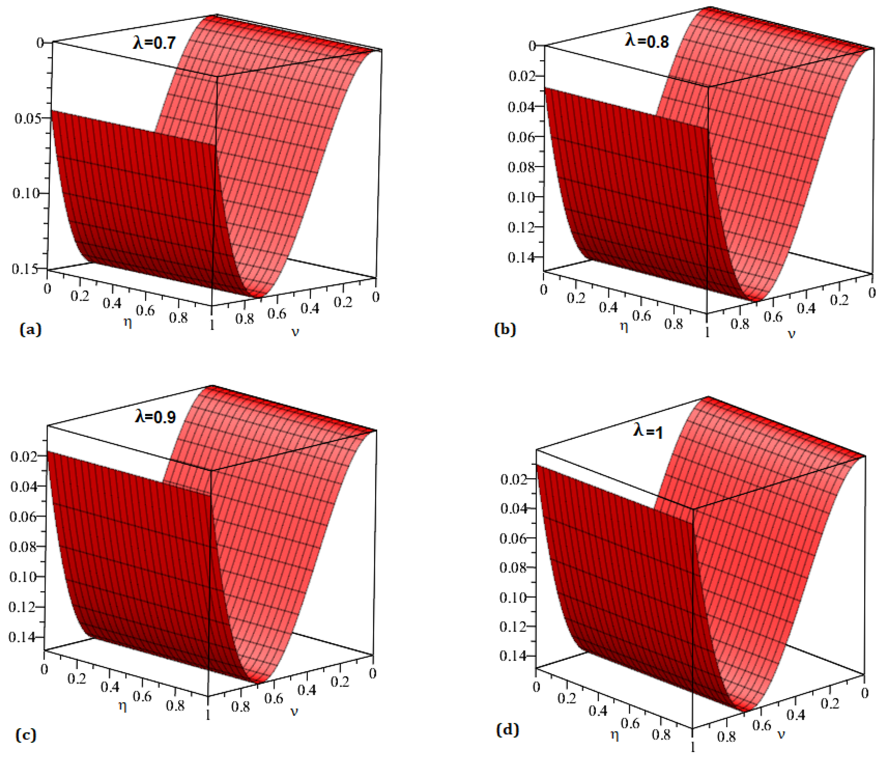 Symmetry 15 00819 g002 Symmetry 15 00819 g002