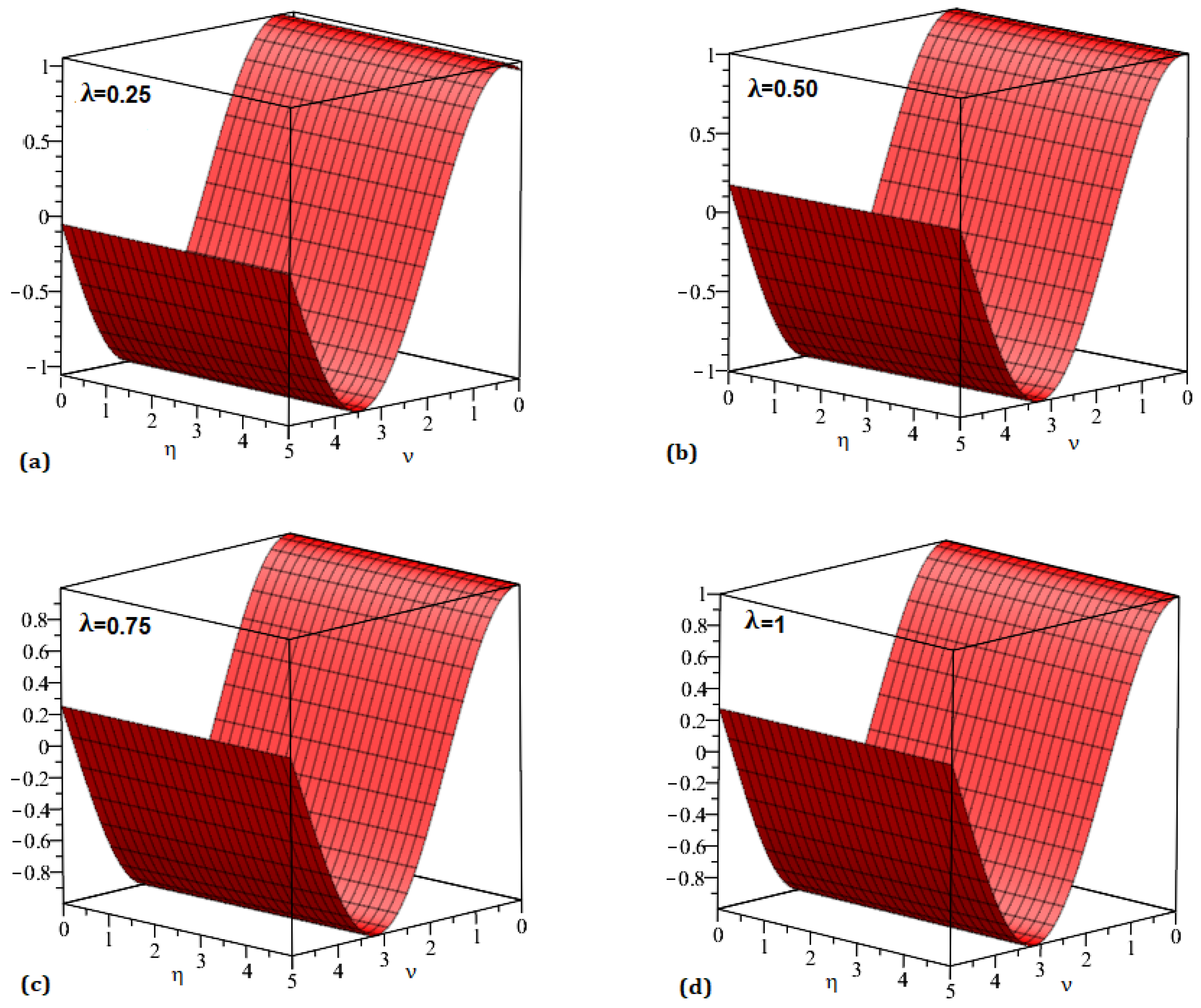 Symmetry 15 00819 g003 Symmetry 15 00819 g003