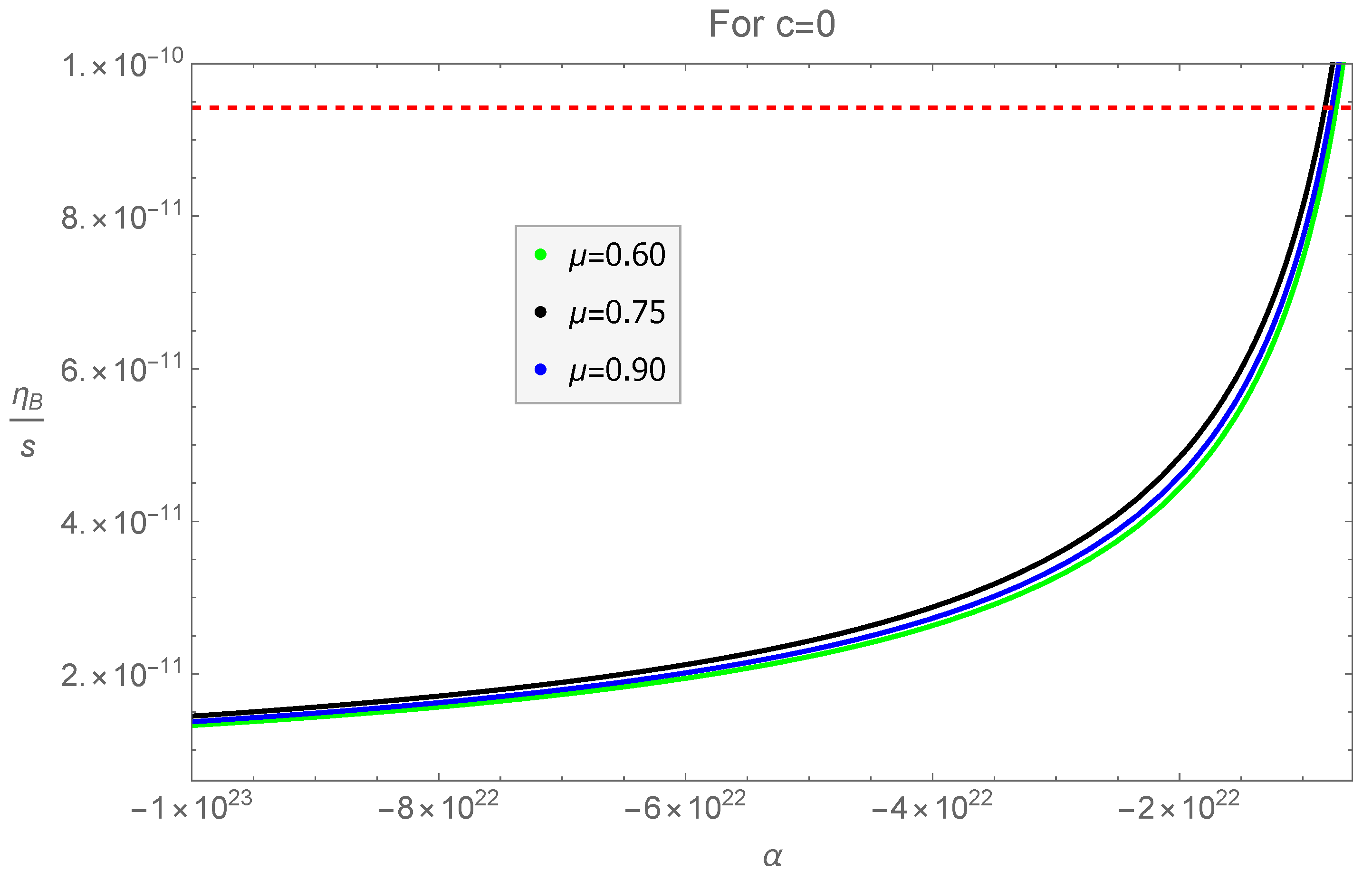 Symmetry 15 00824 g003