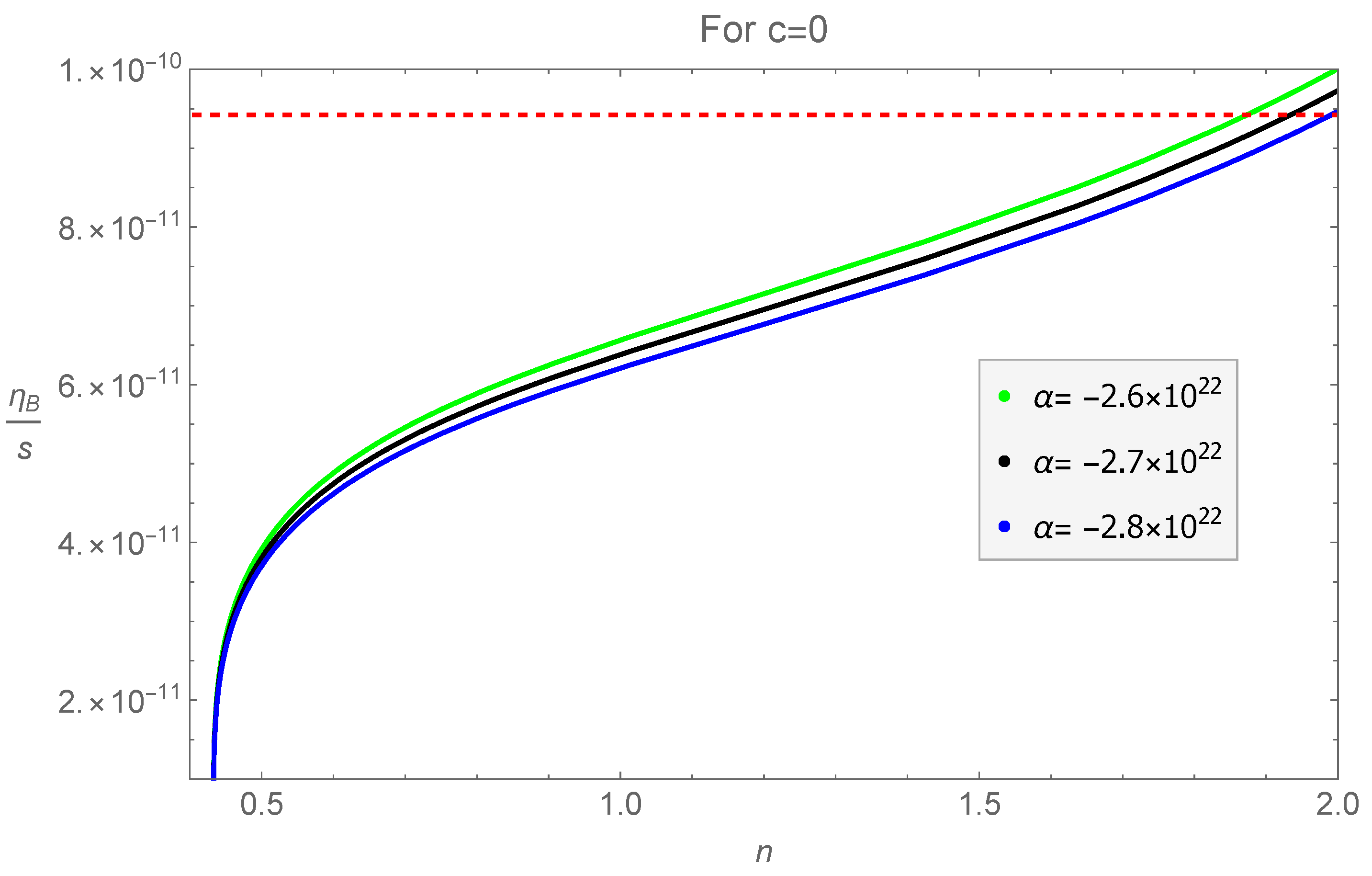 Symmetry 15 00824 g004