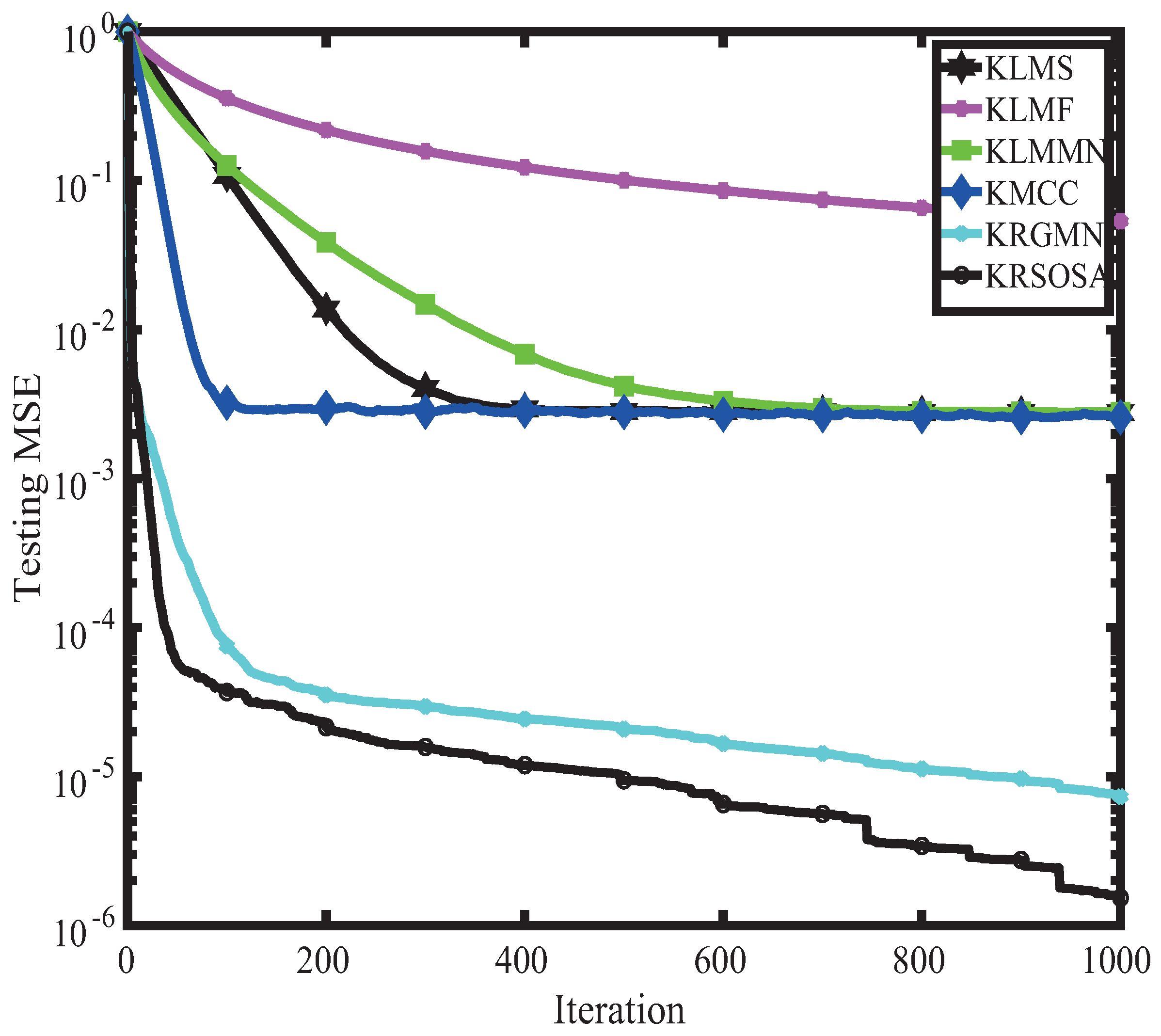 Symmetry 15 00827 g003 Symmetry 15 00827 g003