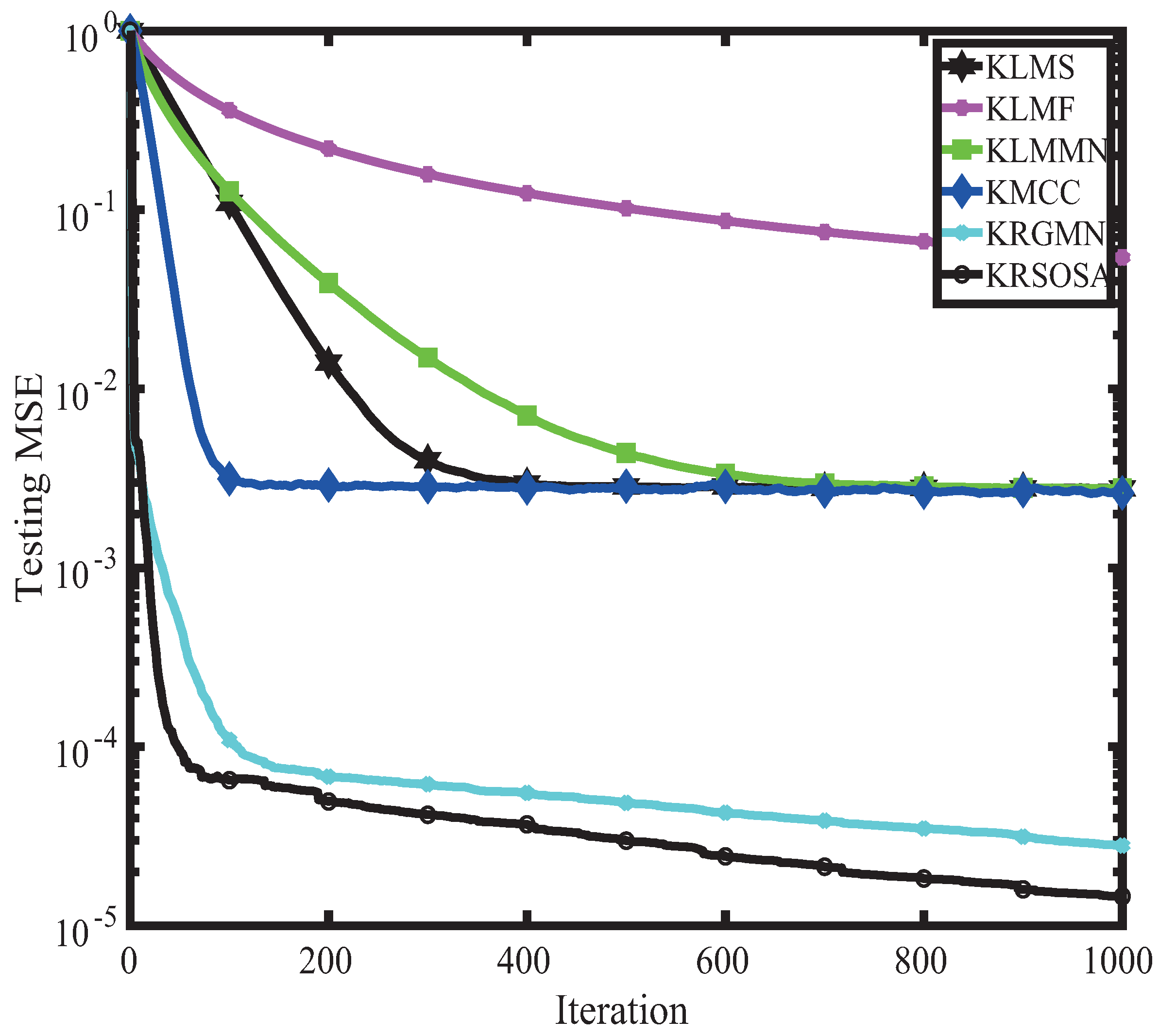 Symmetry 15 00827 g004 Symmetry 15 00827 g004