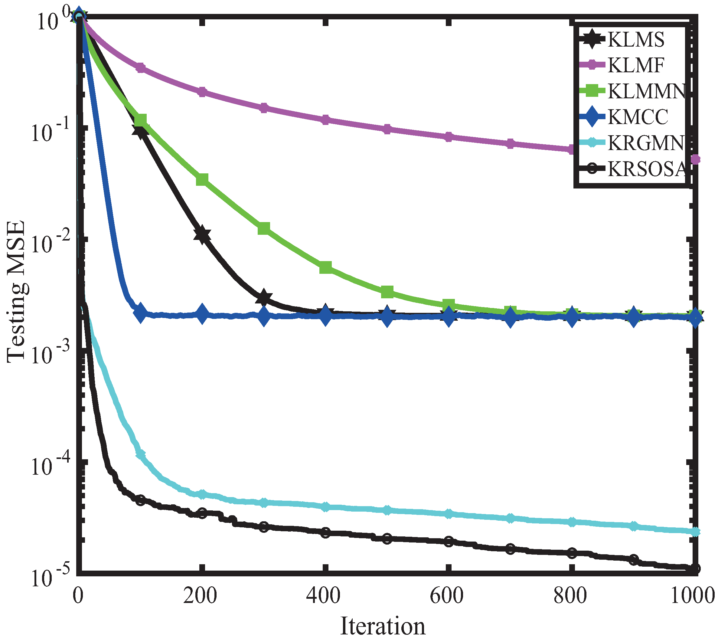 Symmetry 15 00827 g005 Symmetry 15 00827 g005