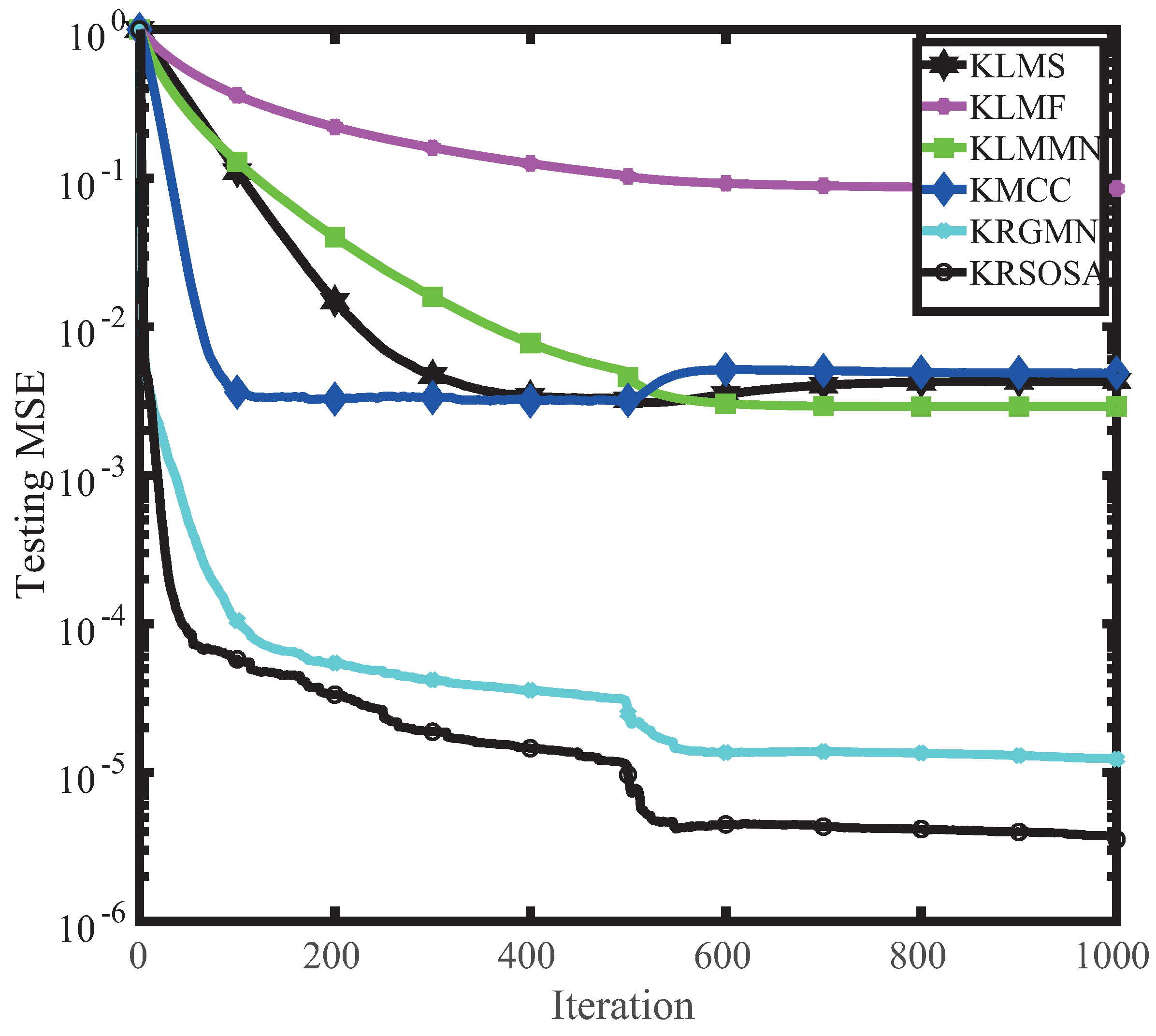 Symmetry 15 00827 g009 Symmetry 15 00827 g009