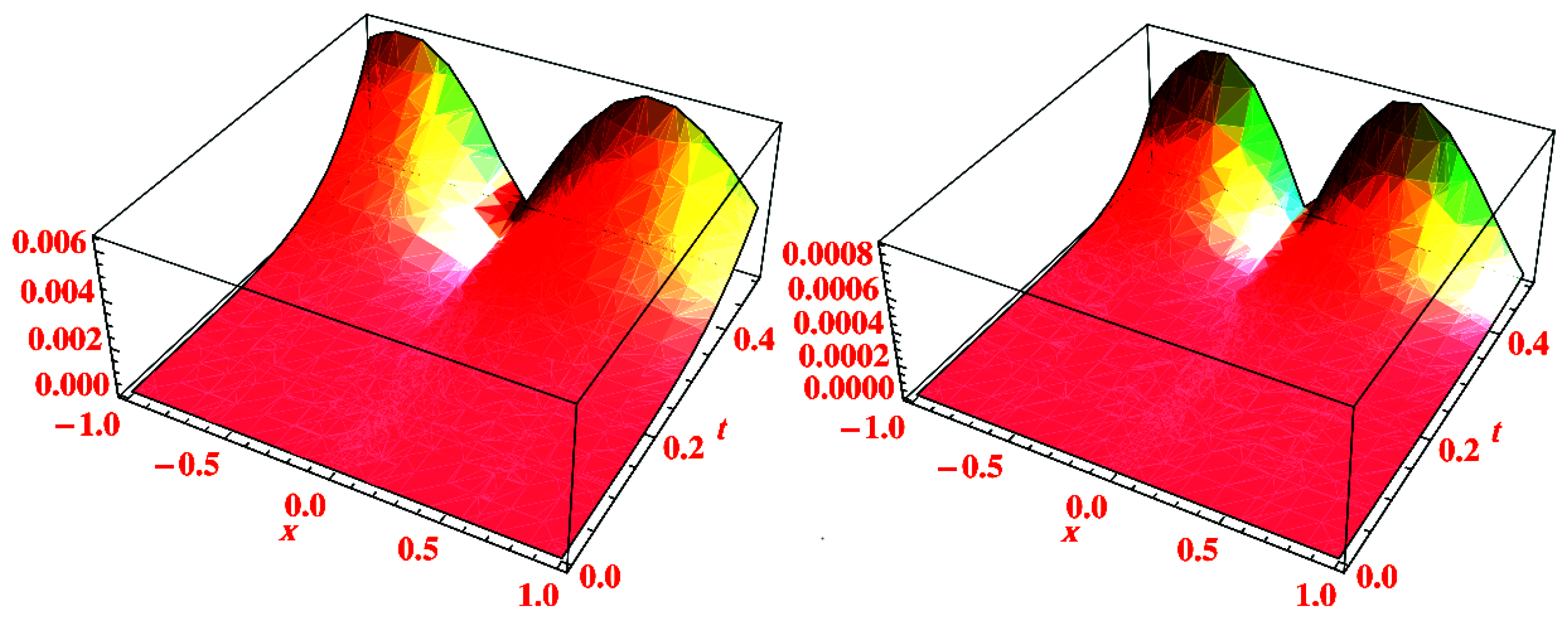 Symmetry 15 00834 g002 Symmetry 15 00834 g002