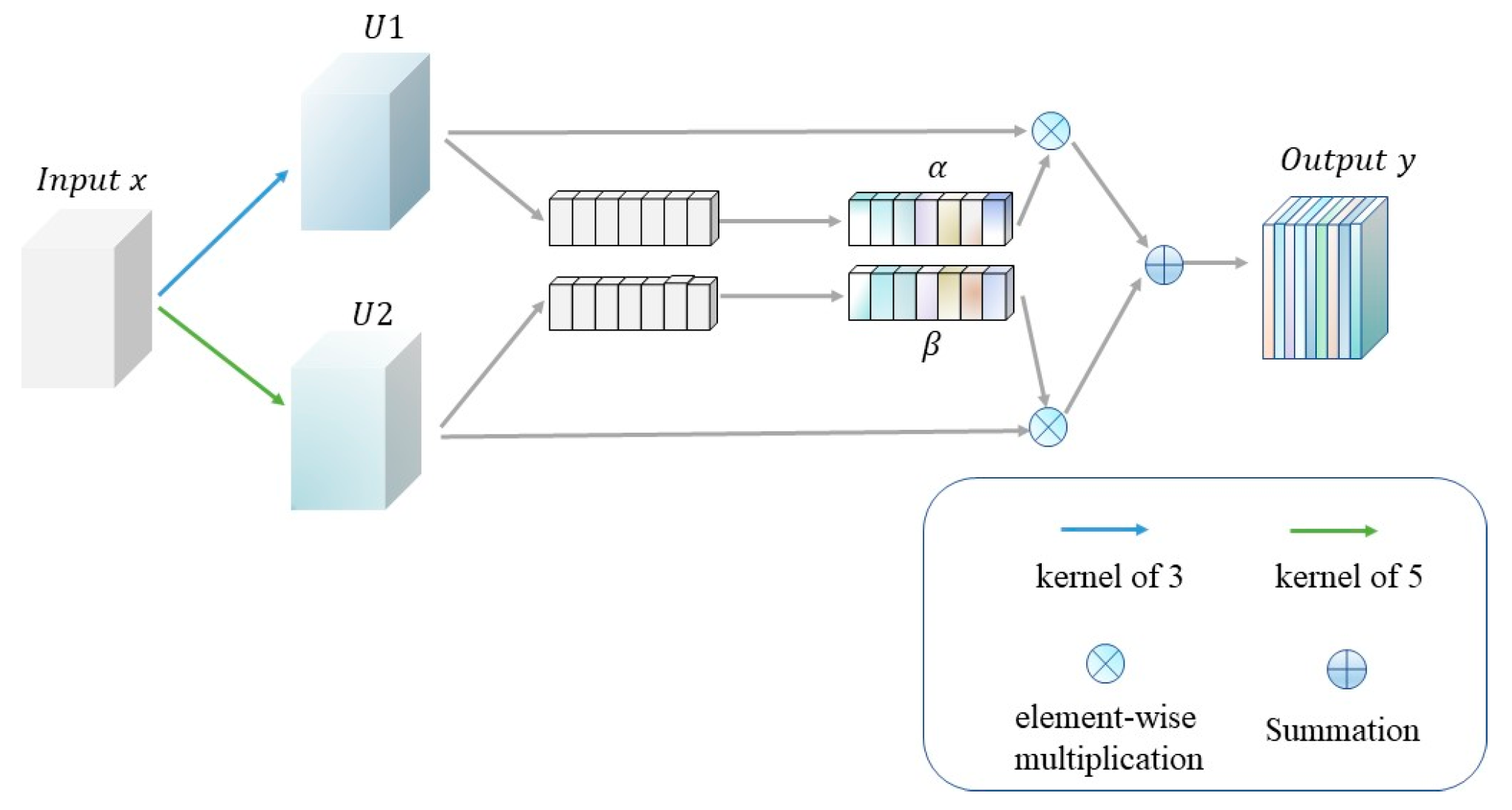 Symmetry | Free Full-Text | MS-CANet: Multi-Scale Subtraction Network ...