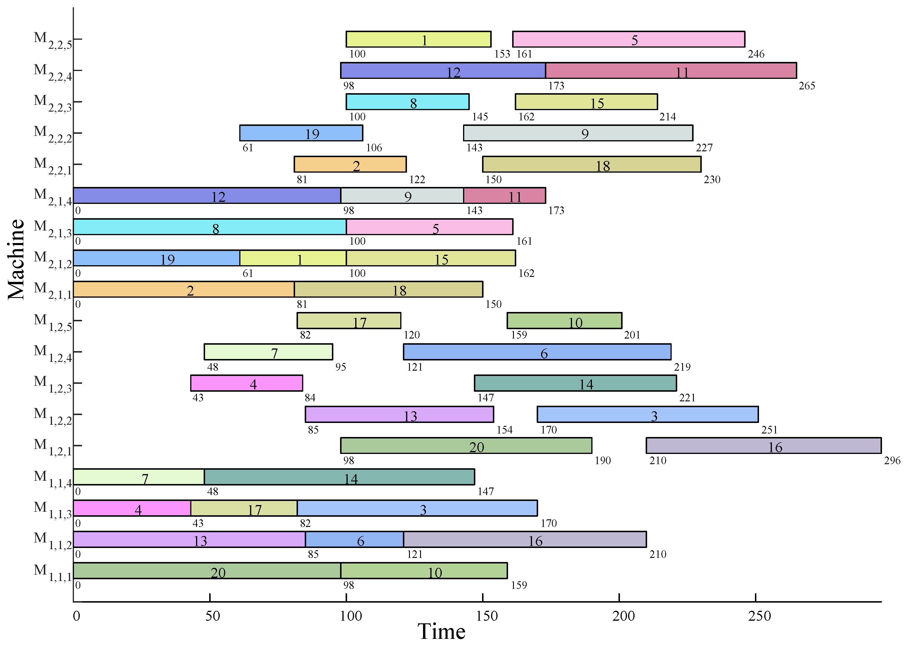 Symmetry 15 00836 g002 Symmetry 15 00836 g002