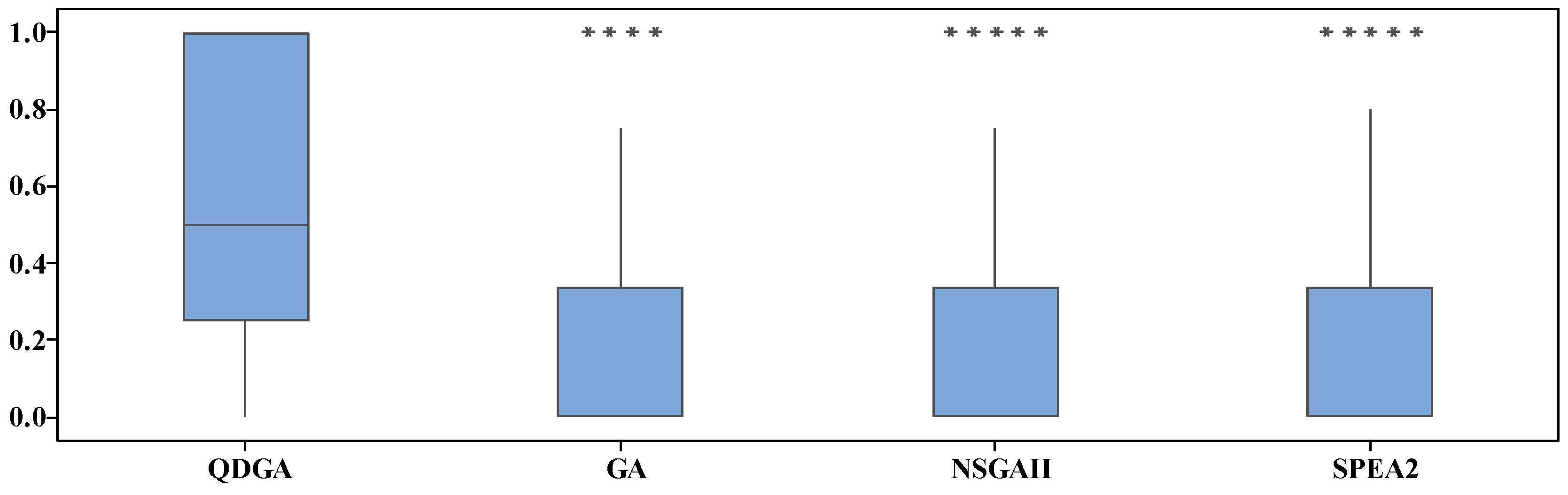 Symmetry 15 00836 g006 Symmetry 15 00836 g006