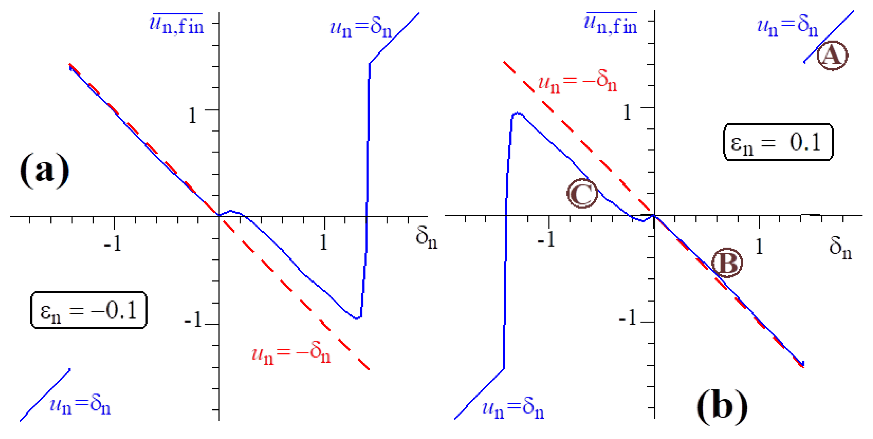 Symmetry 15 00838 g006 Symmetry 15 00838 g006