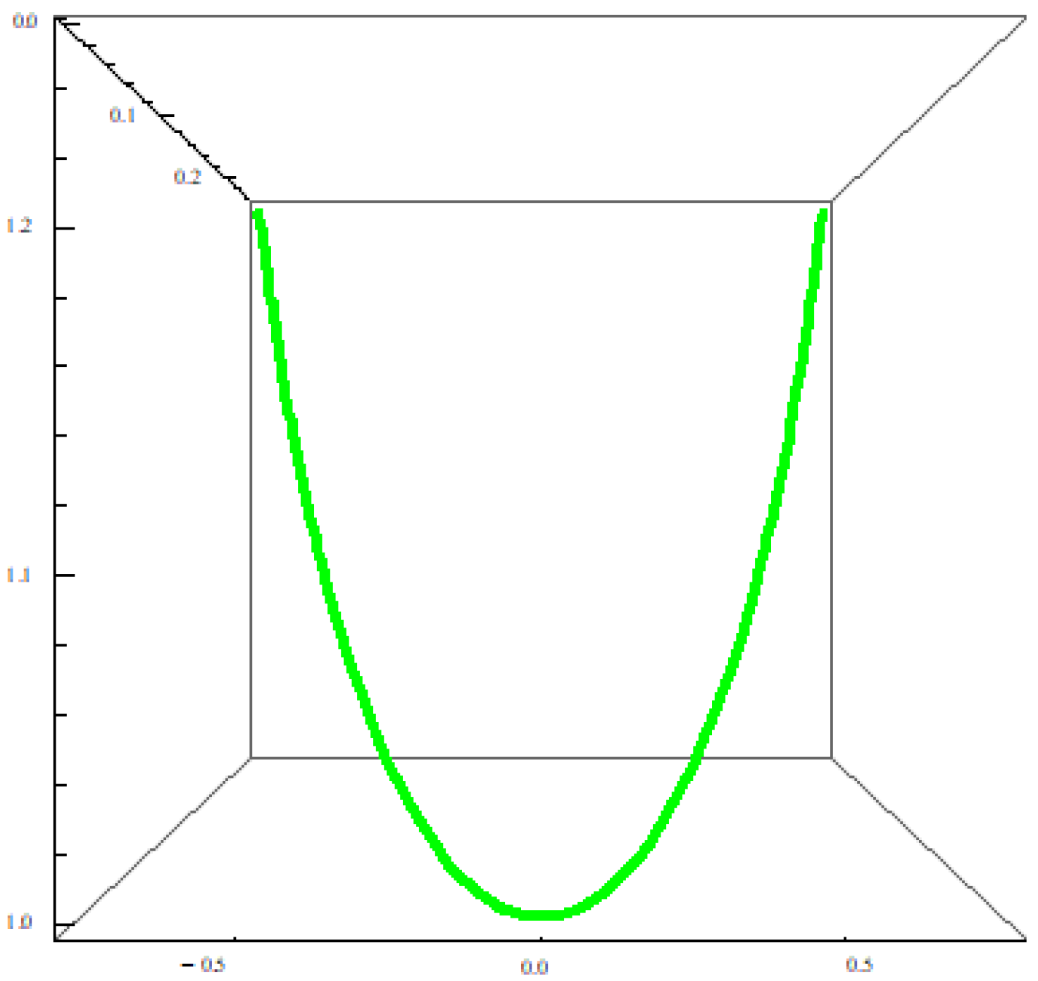 Symmetry 15 00842 g003