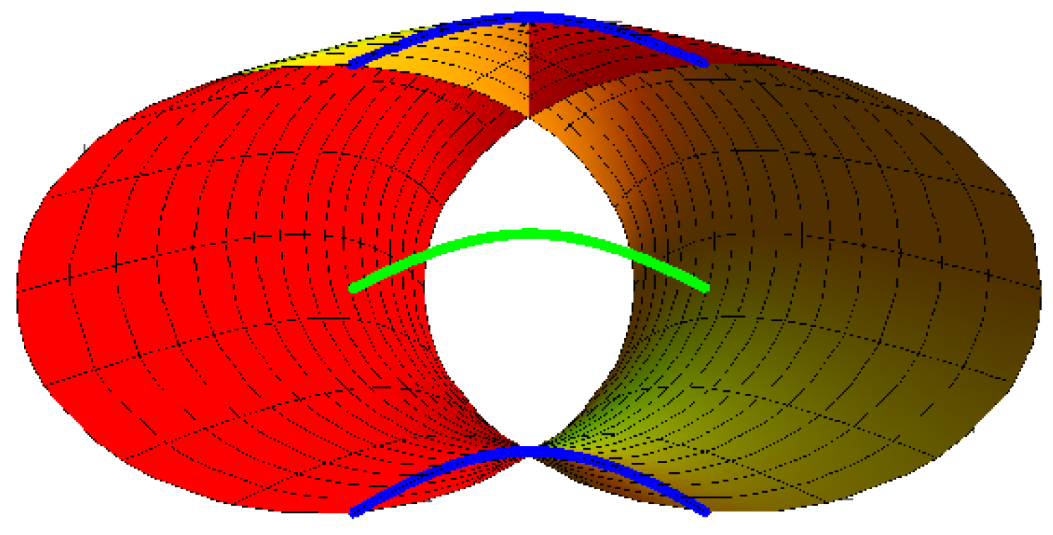 Symmetry 15 00842 g004