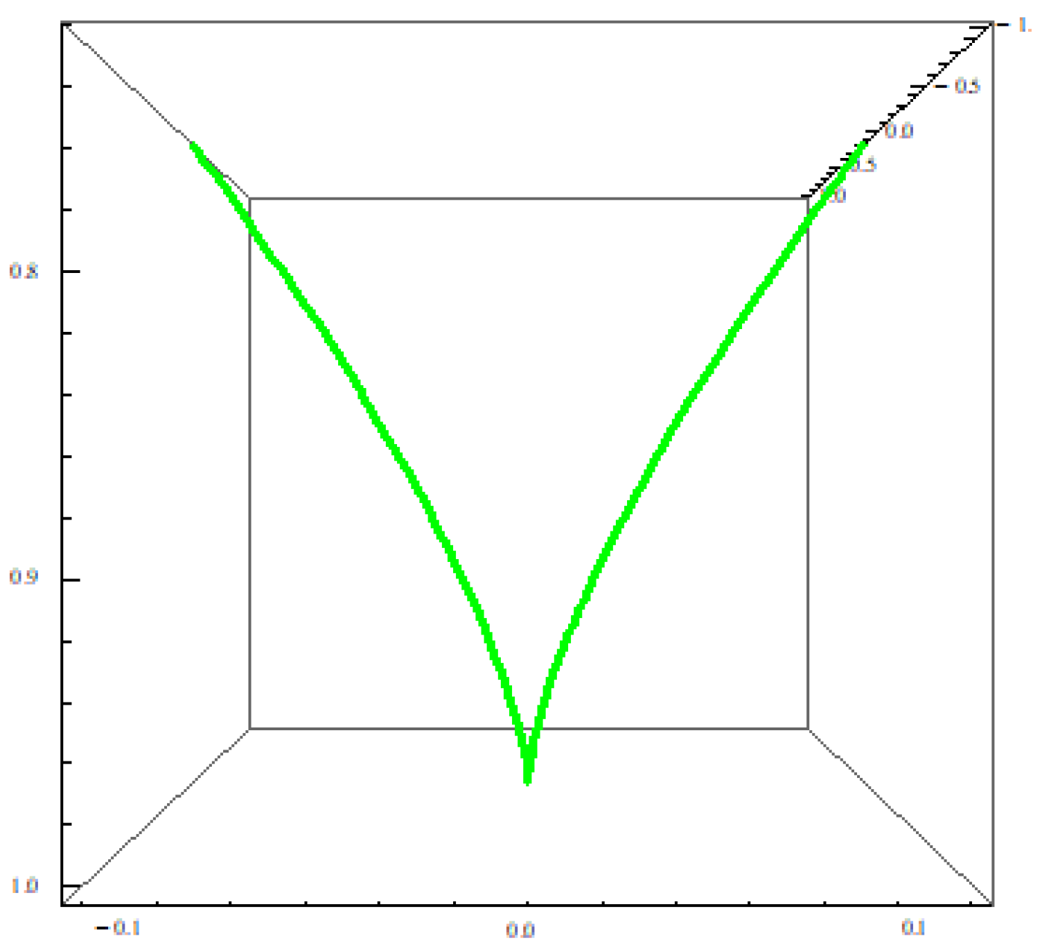 Symmetry 15 00842 g005