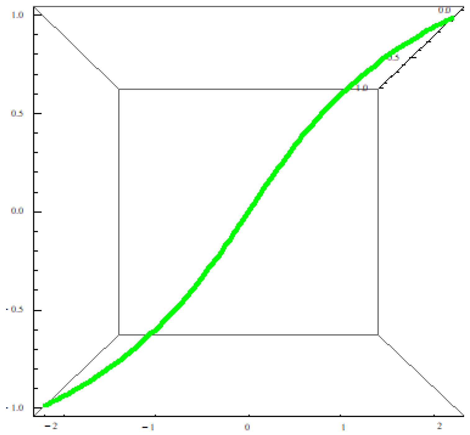 Symmetry 15 00842 g008