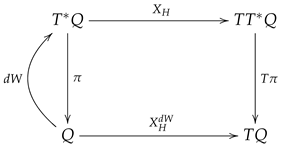 Symmetry 15 00843 i001