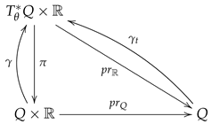 Symmetry 15 00843 i005