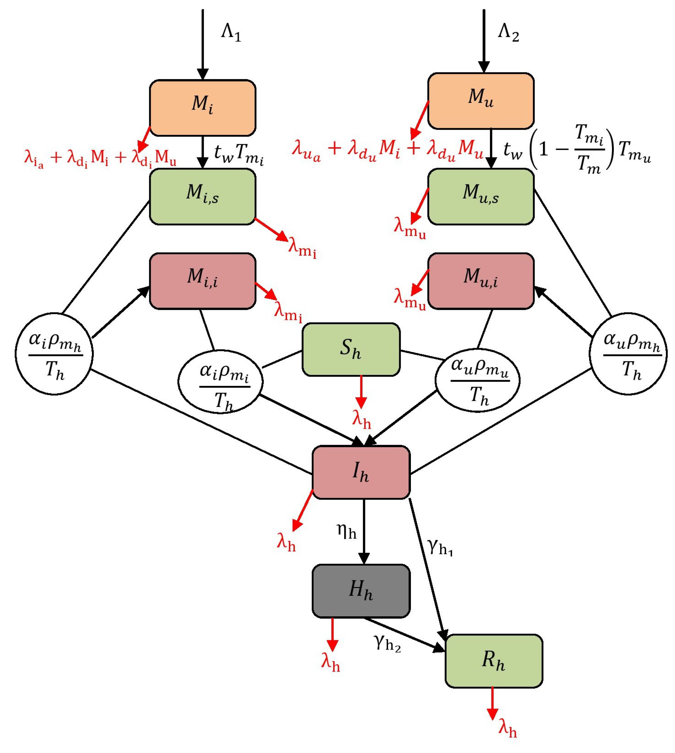 Symmetry 15 00845 g001 Symmetry 15 00845 g001