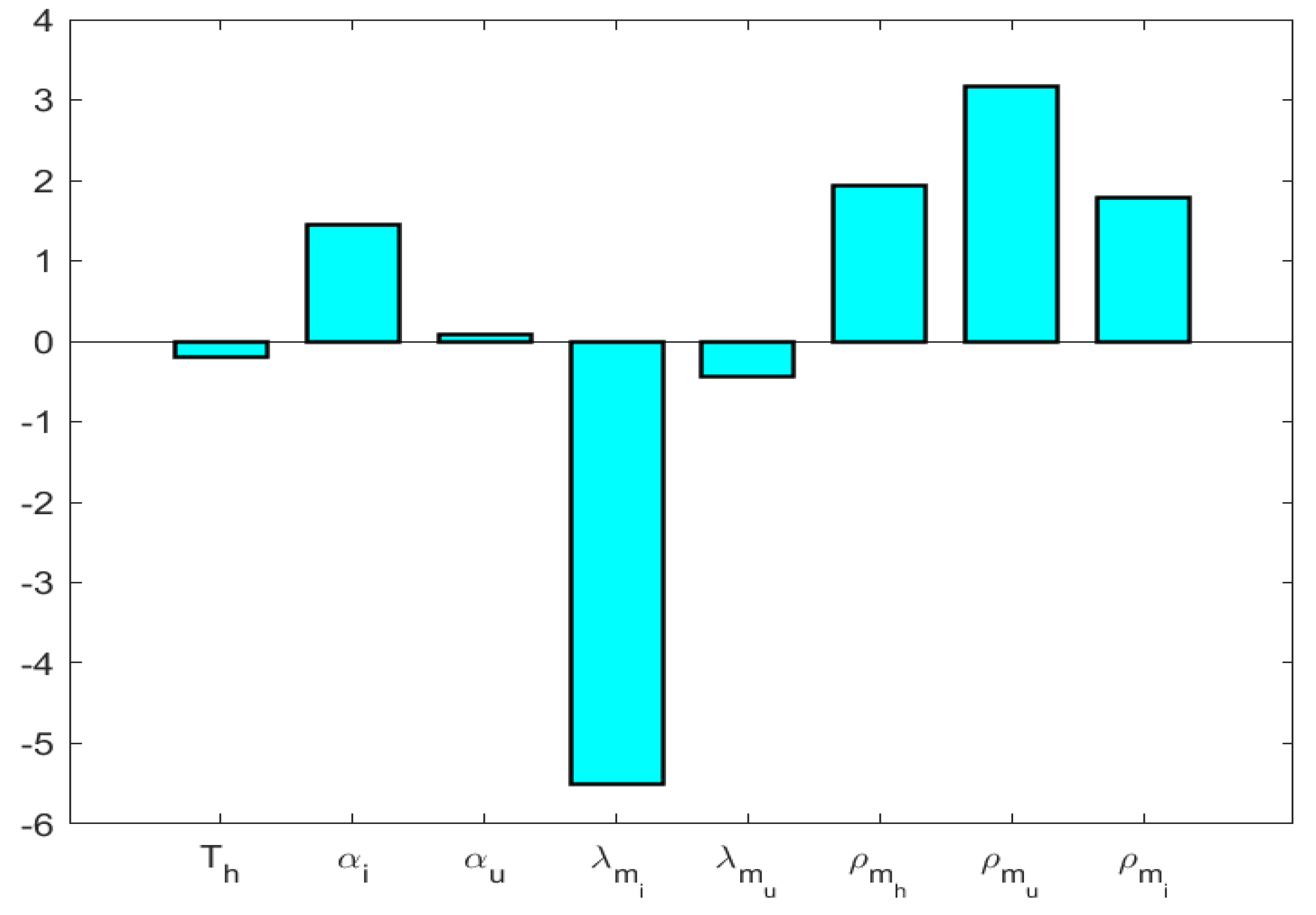 Symmetry 15 00845 g005 Symmetry 15 00845 g005