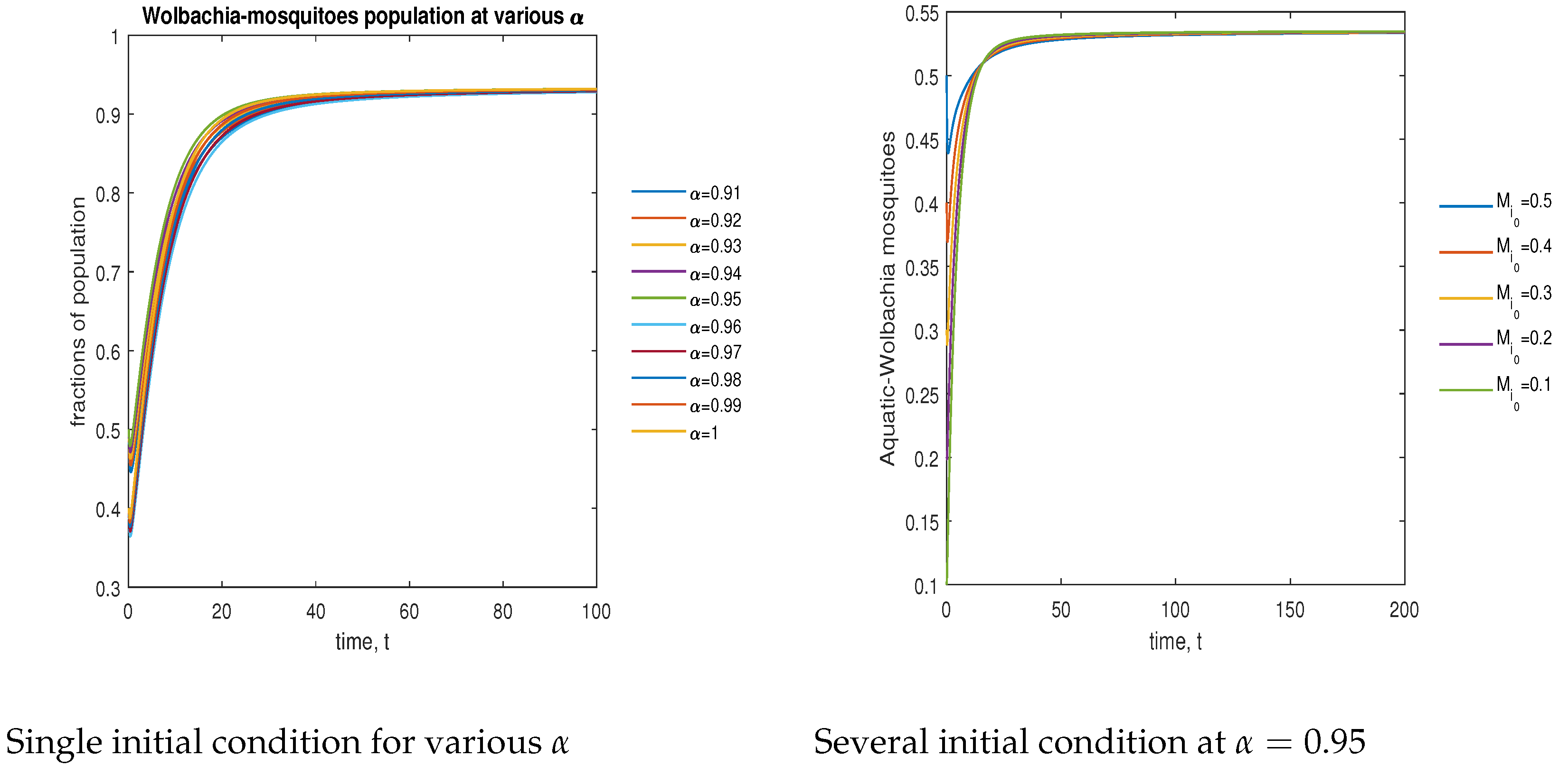 Symmetry 15 00845 g006 Symmetry 15 00845 g006