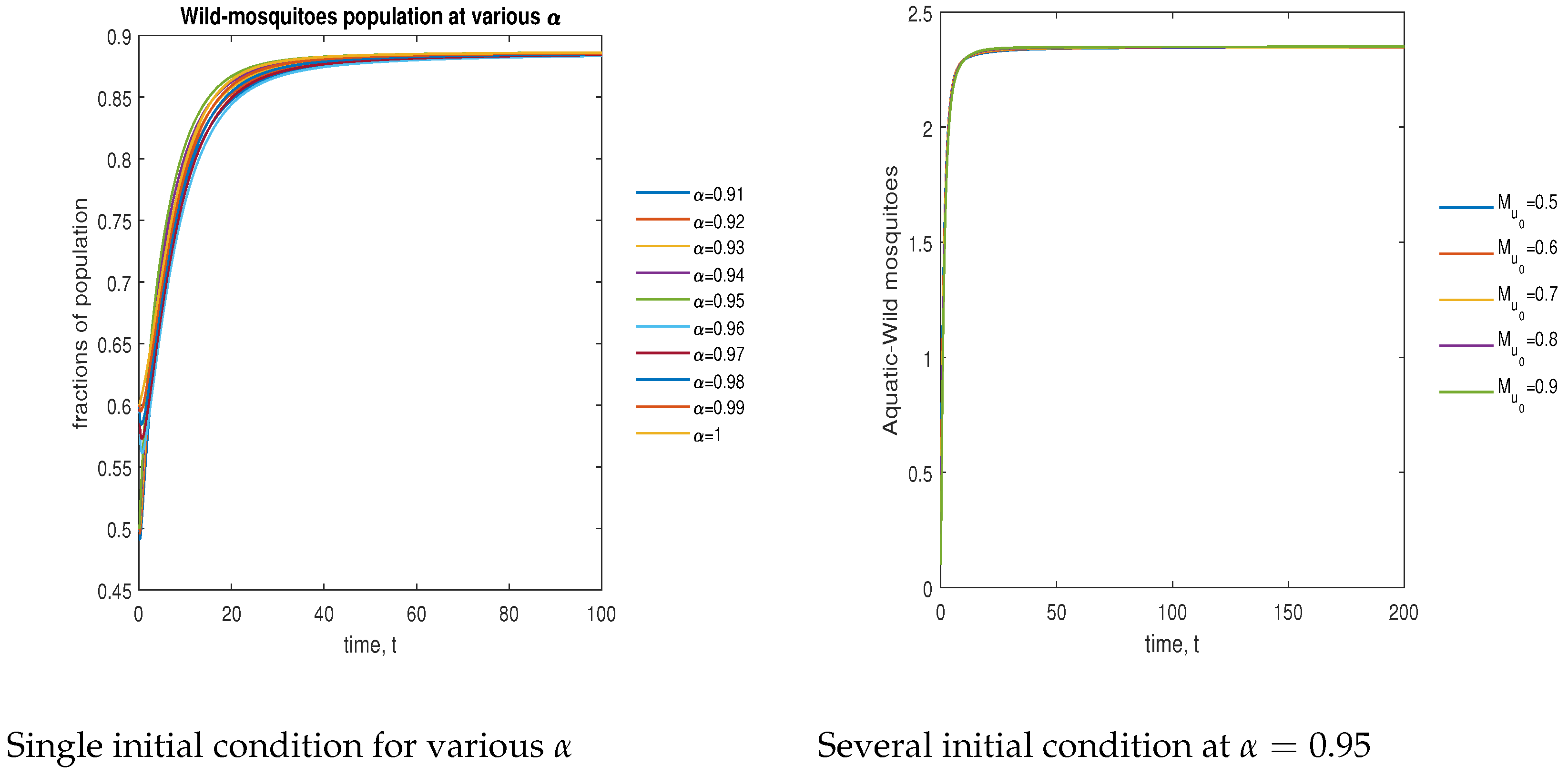 Symmetry 15 00845 g007 Symmetry 15 00845 g007