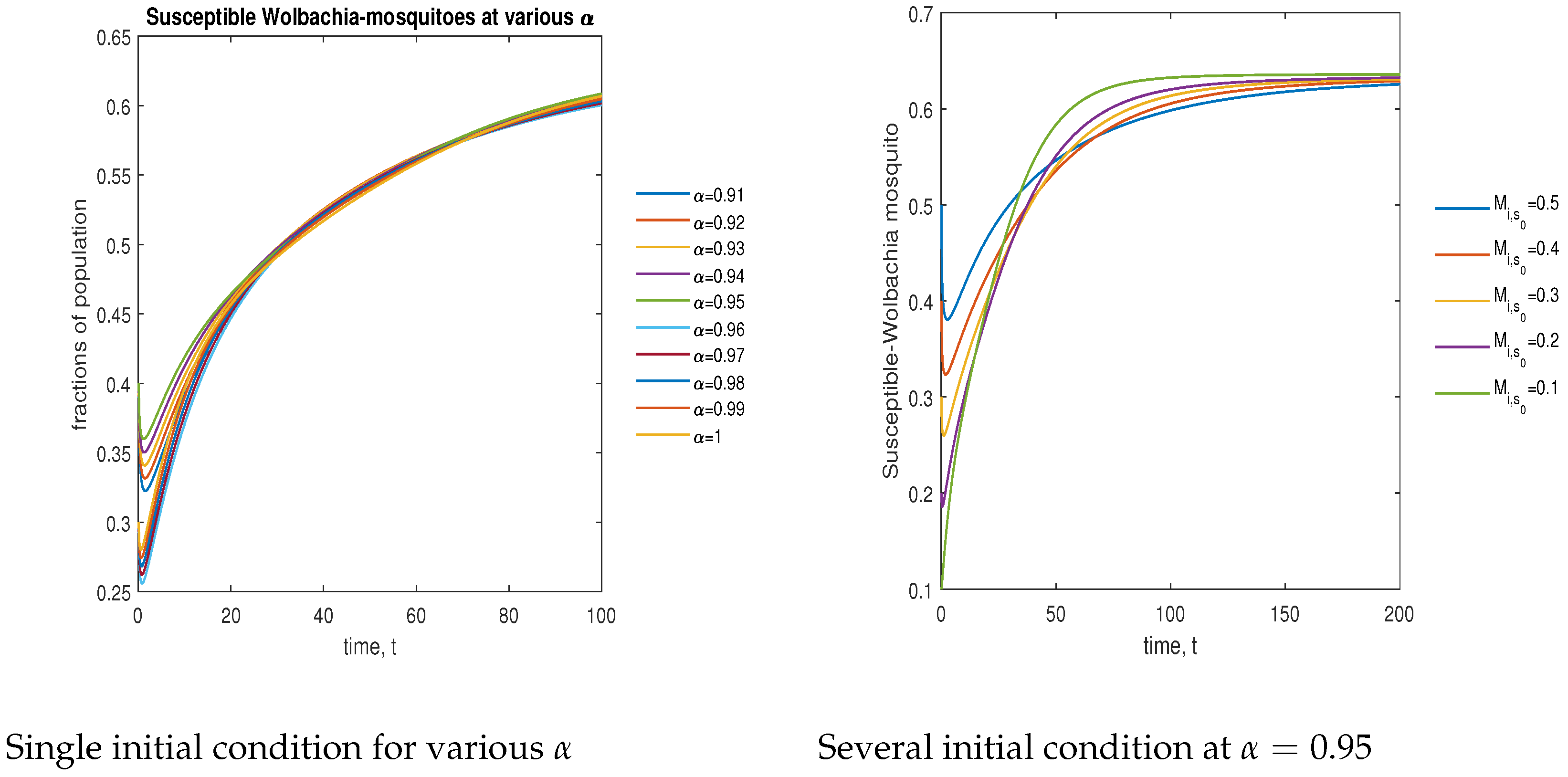 Symmetry 15 00845 g008 Symmetry 15 00845 g008