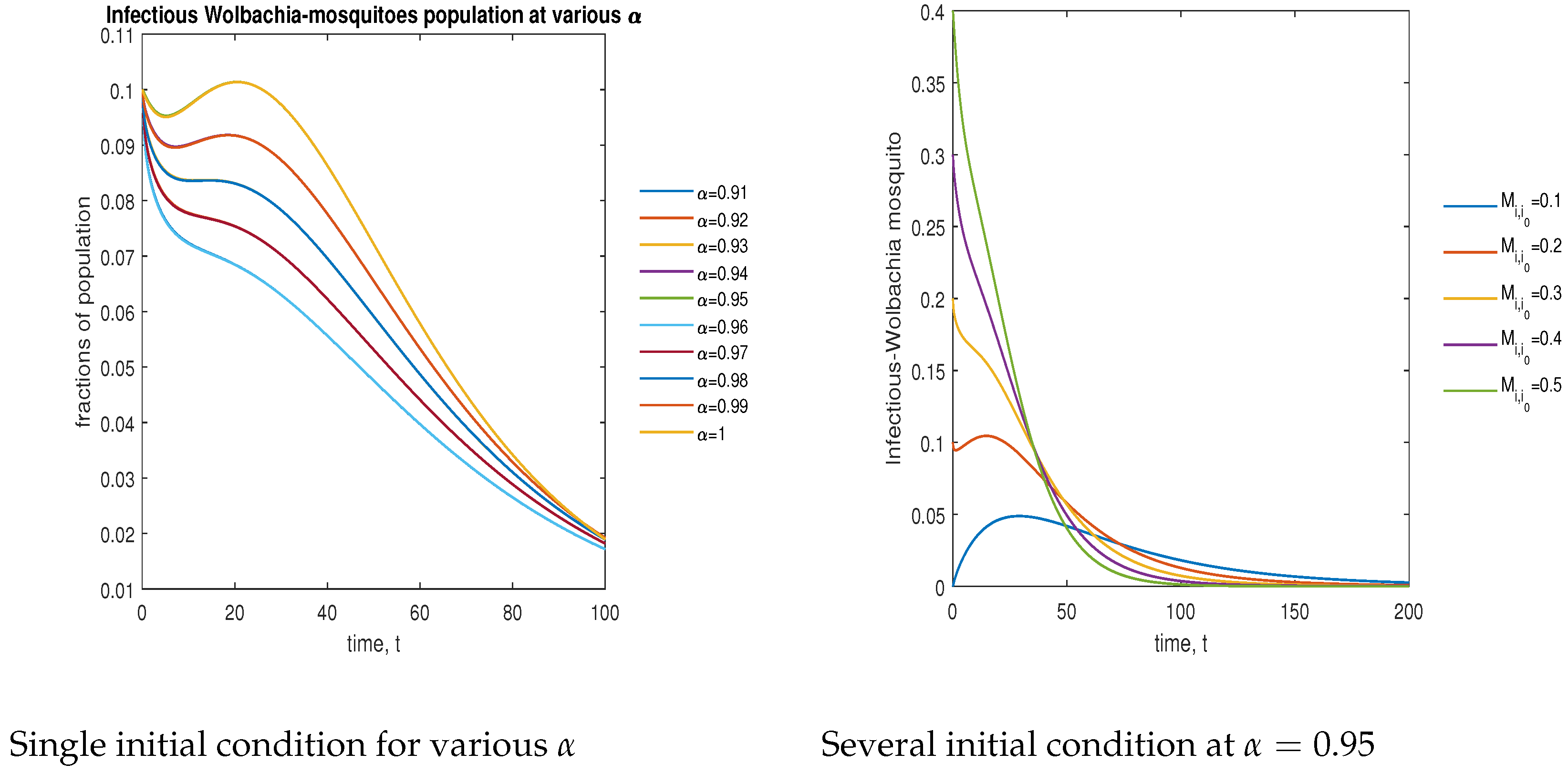 Symmetry 15 00845 g009 Symmetry 15 00845 g009