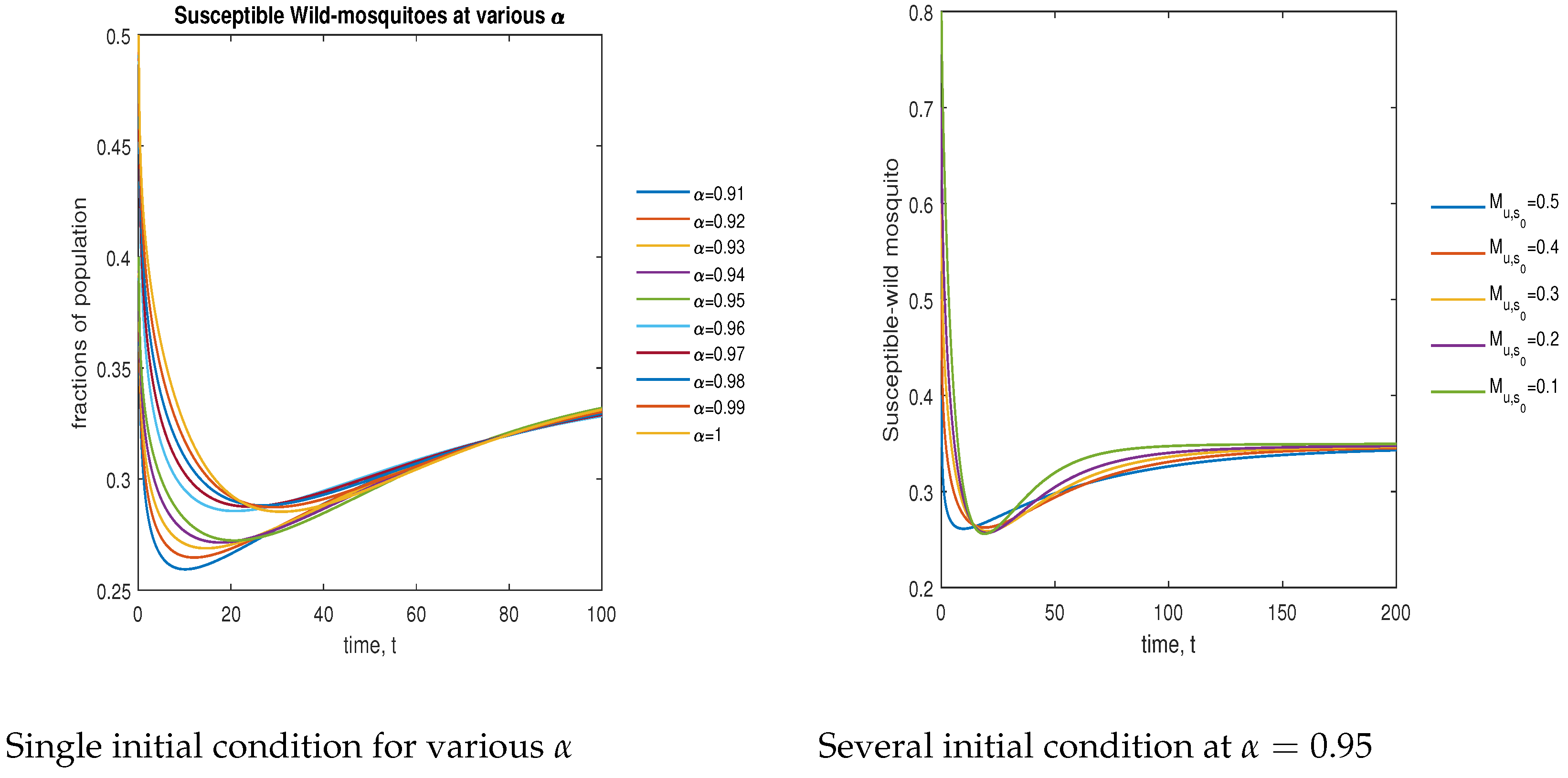 Symmetry 15 00845 g010 Symmetry 15 00845 g010