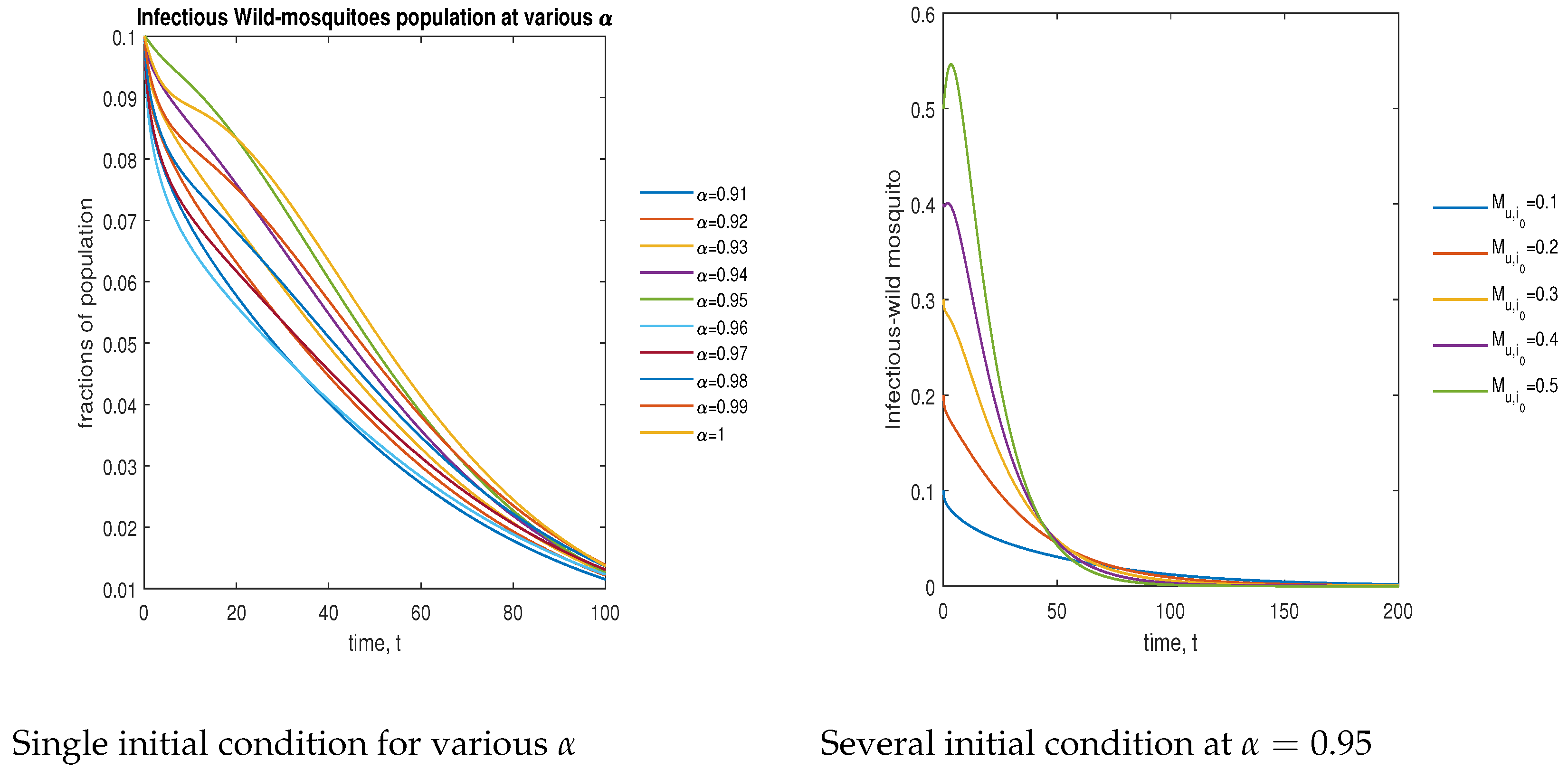 Symmetry 15 00845 g011 Symmetry 15 00845 g011