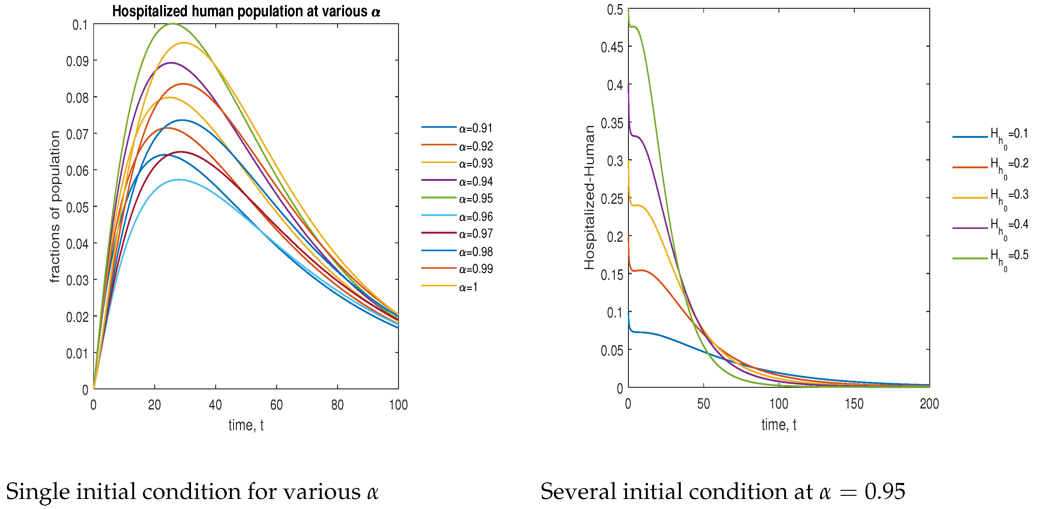 Symmetry 15 00845 g014 Symmetry 15 00845 g014