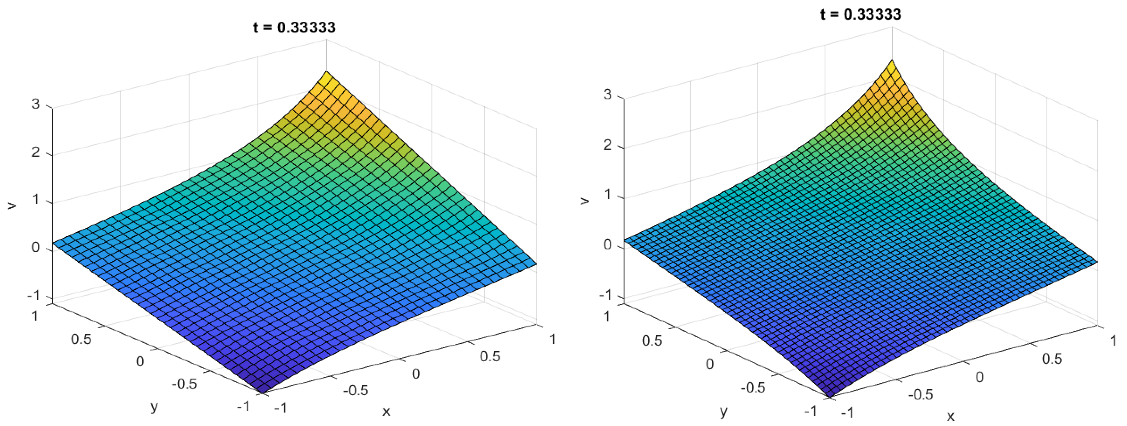 Symmetry 15 00847 g002 Symmetry 15 00847 g002