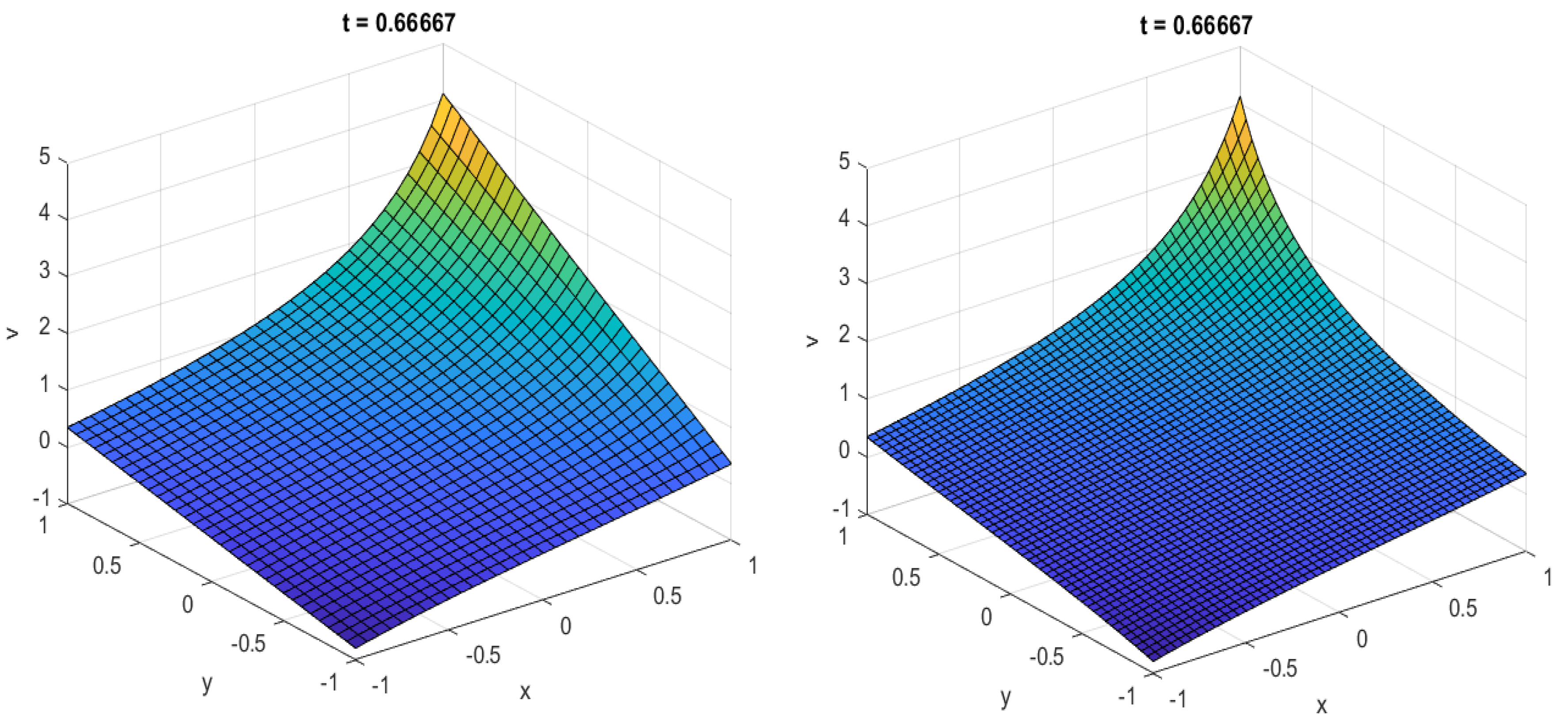 Symmetry 15 00847 g003 Symmetry 15 00847 g003