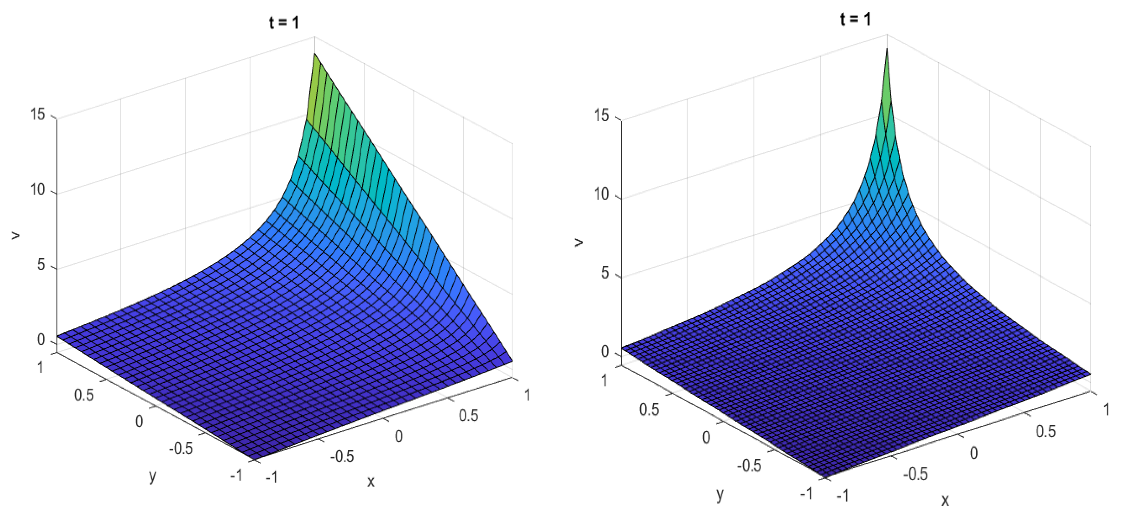 Symmetry 15 00847 g004 Symmetry 15 00847 g004