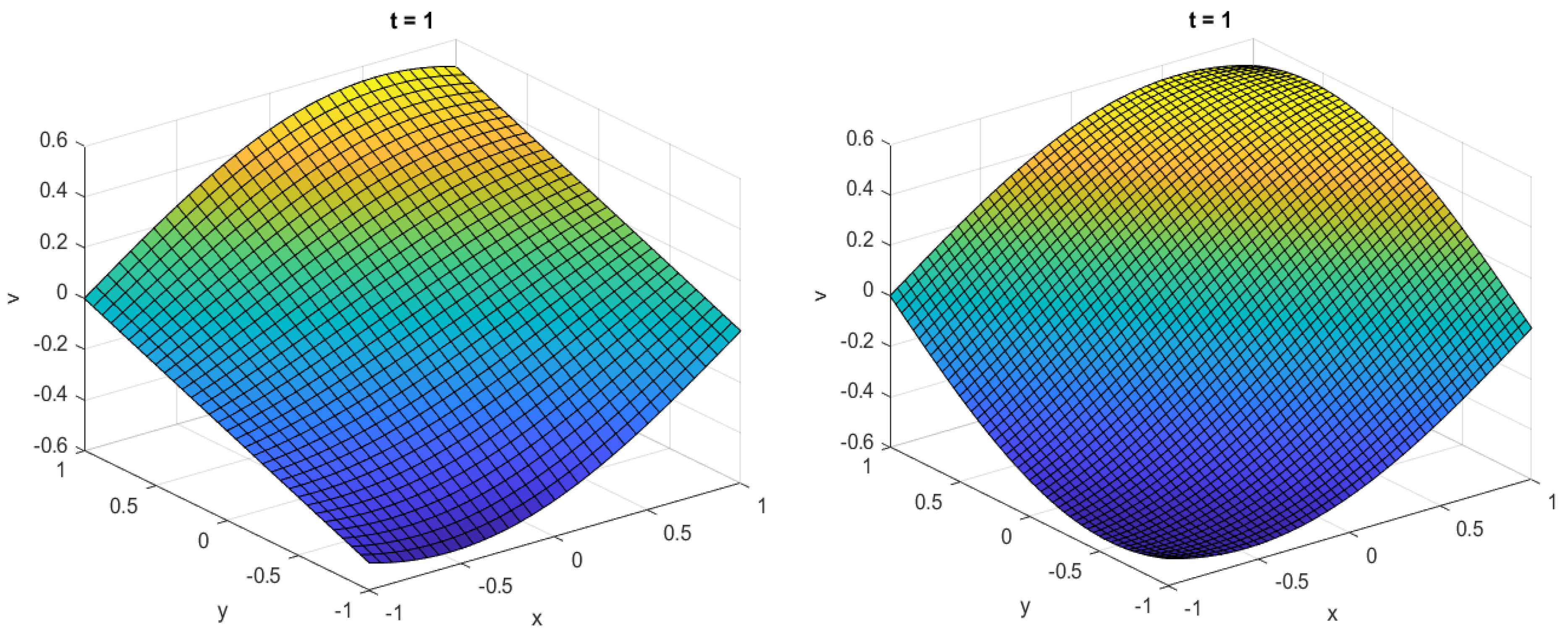 Symmetry 15 00847 g010 Symmetry 15 00847 g010