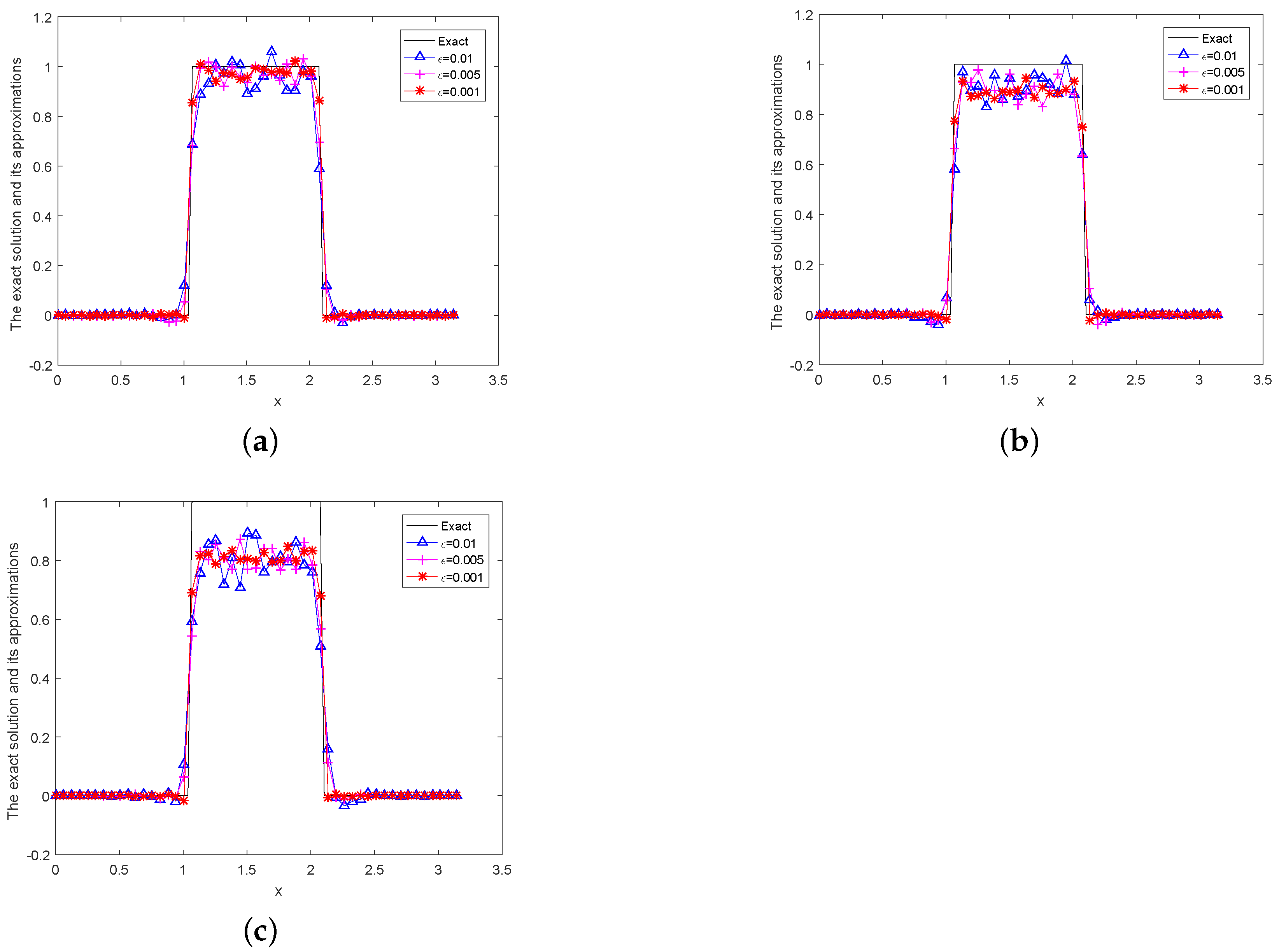 Symmetry 15 00853 g003 Symmetry 15 00853 g003