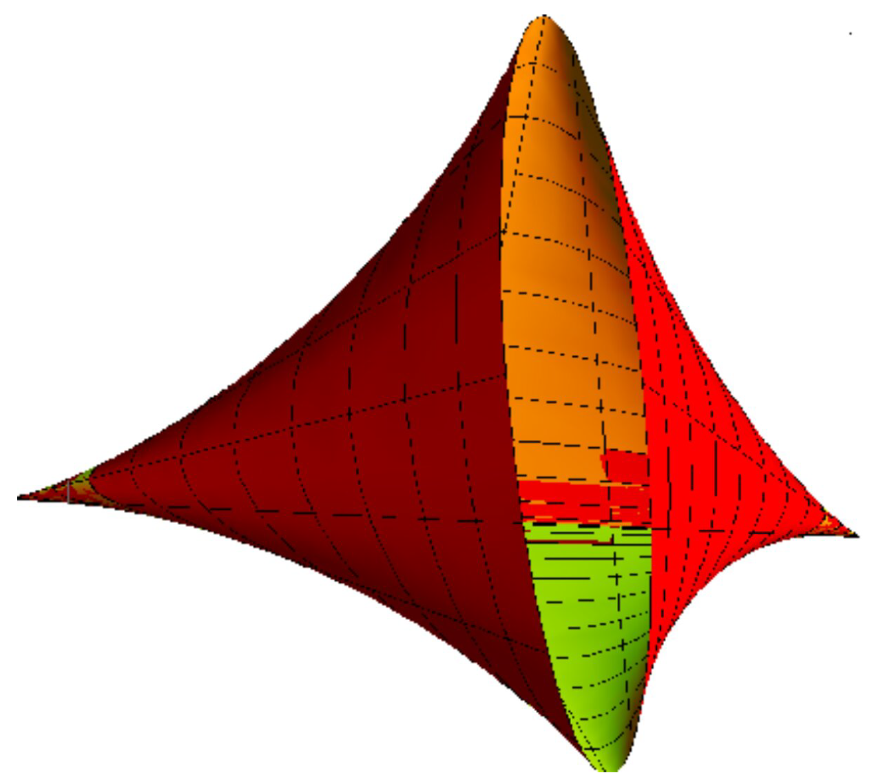 Symmetry 15 00855 g003