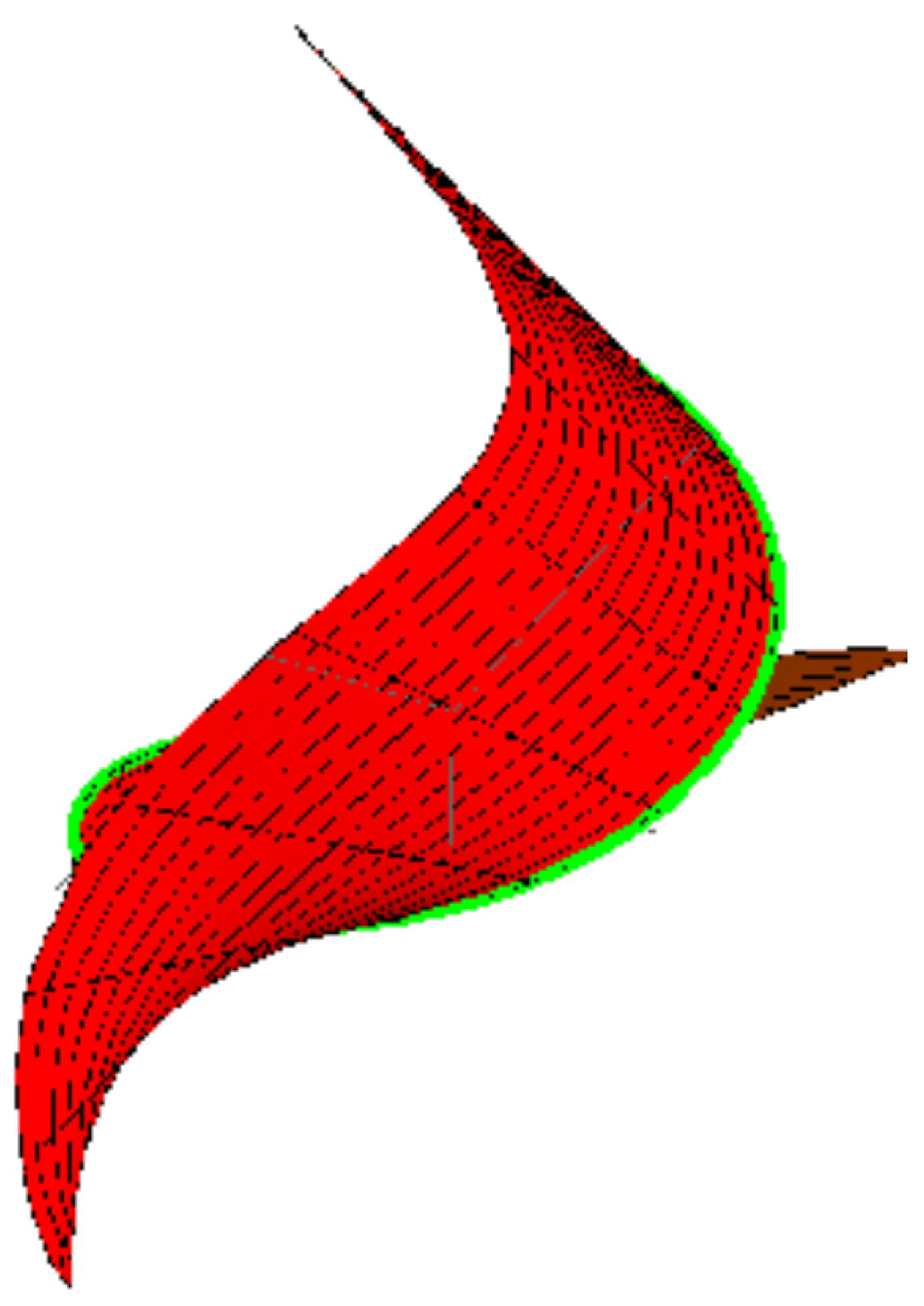 Symmetry 15 00855 g006