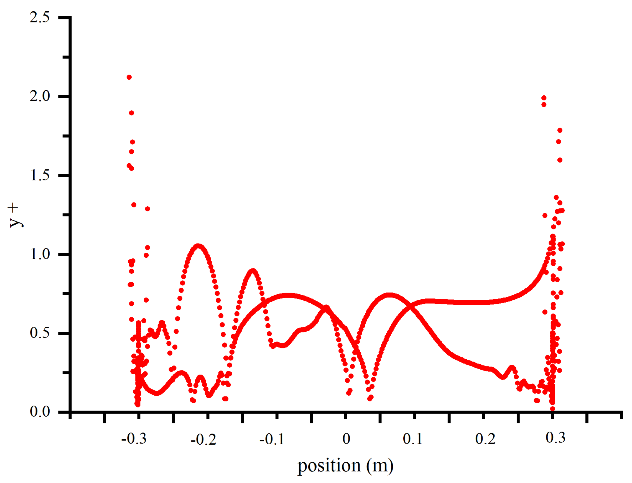 Symmetry 15 00857 g007 Symmetry 15 00857 g007