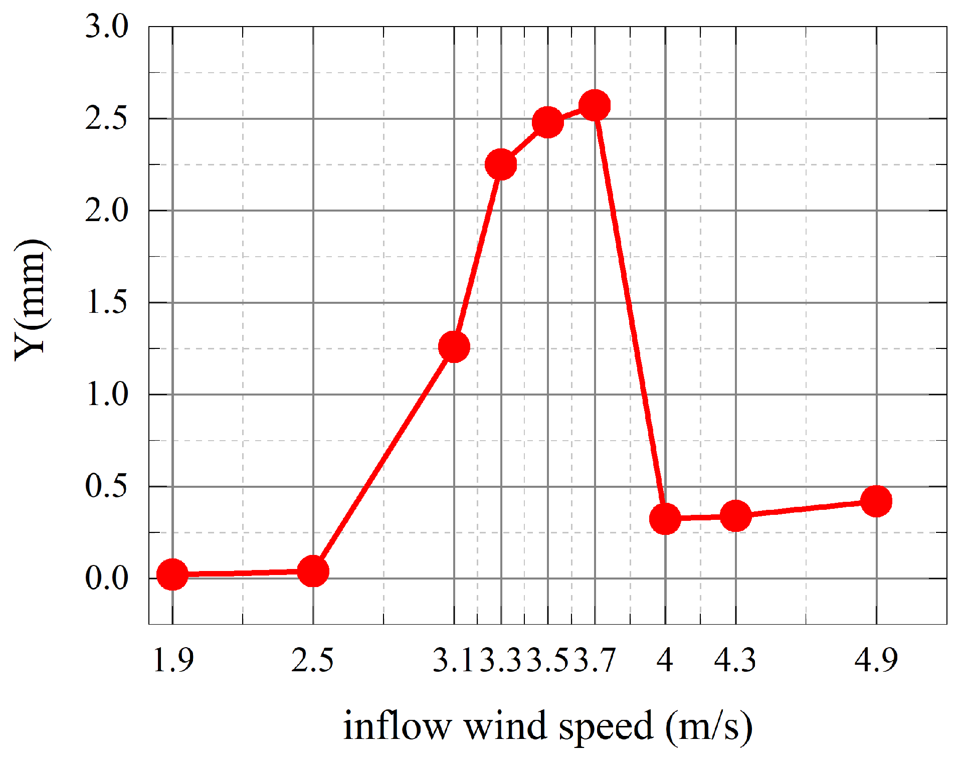 Symmetry 15 00857 g014 Symmetry 15 00857 g014
