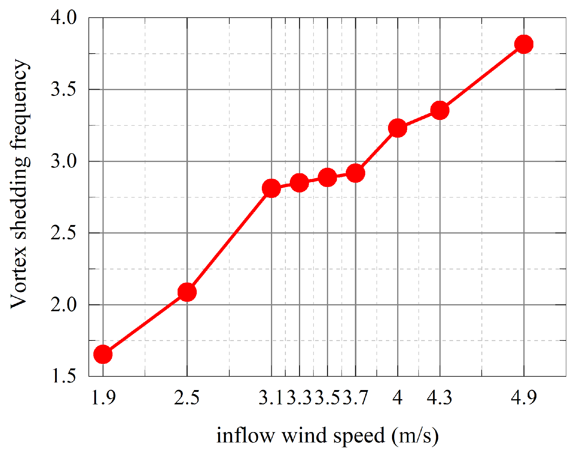 Symmetry 15 00857 g015 Symmetry 15 00857 g015