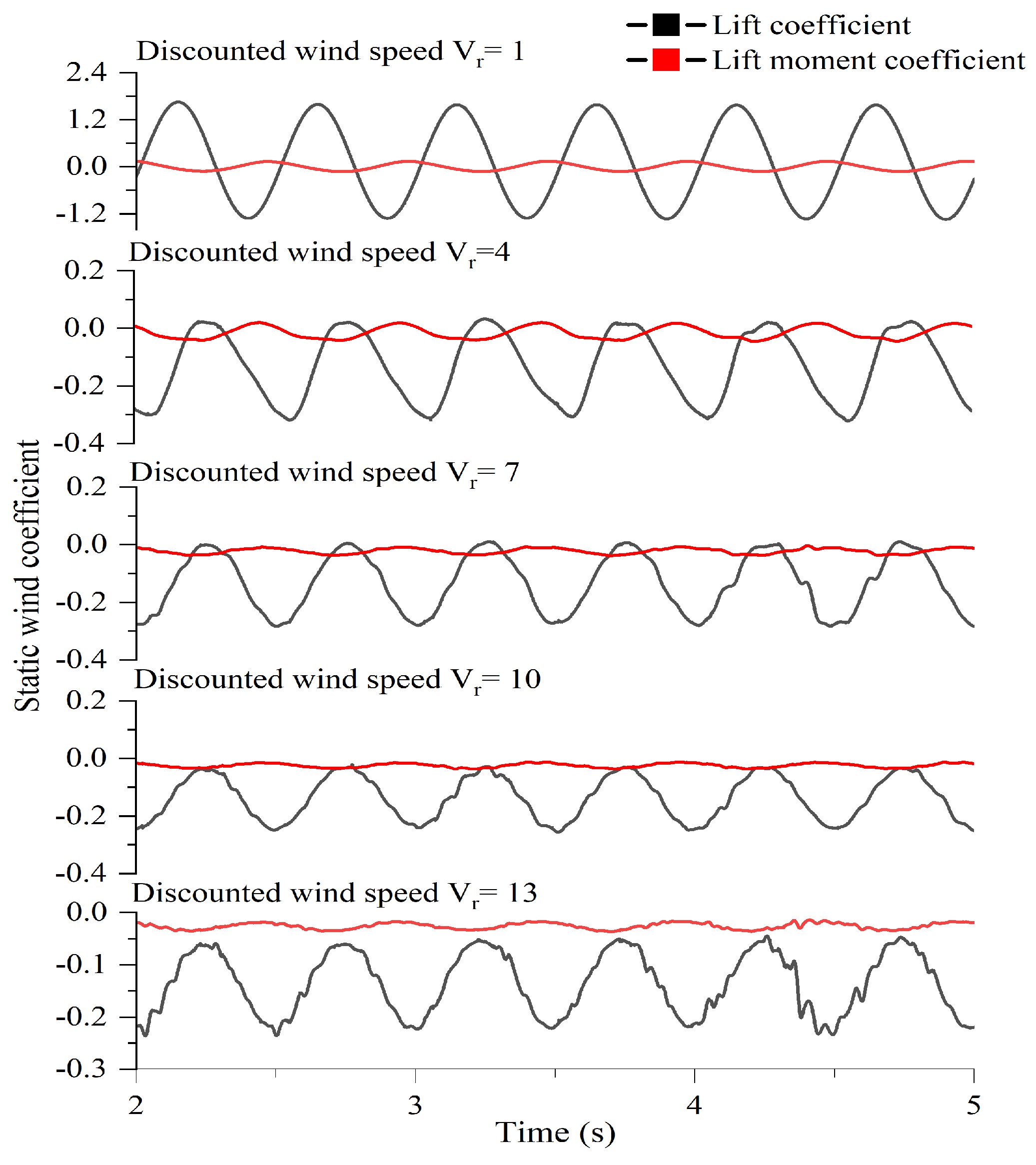 Symmetry 15 00857 g017 Symmetry 15 00857 g017