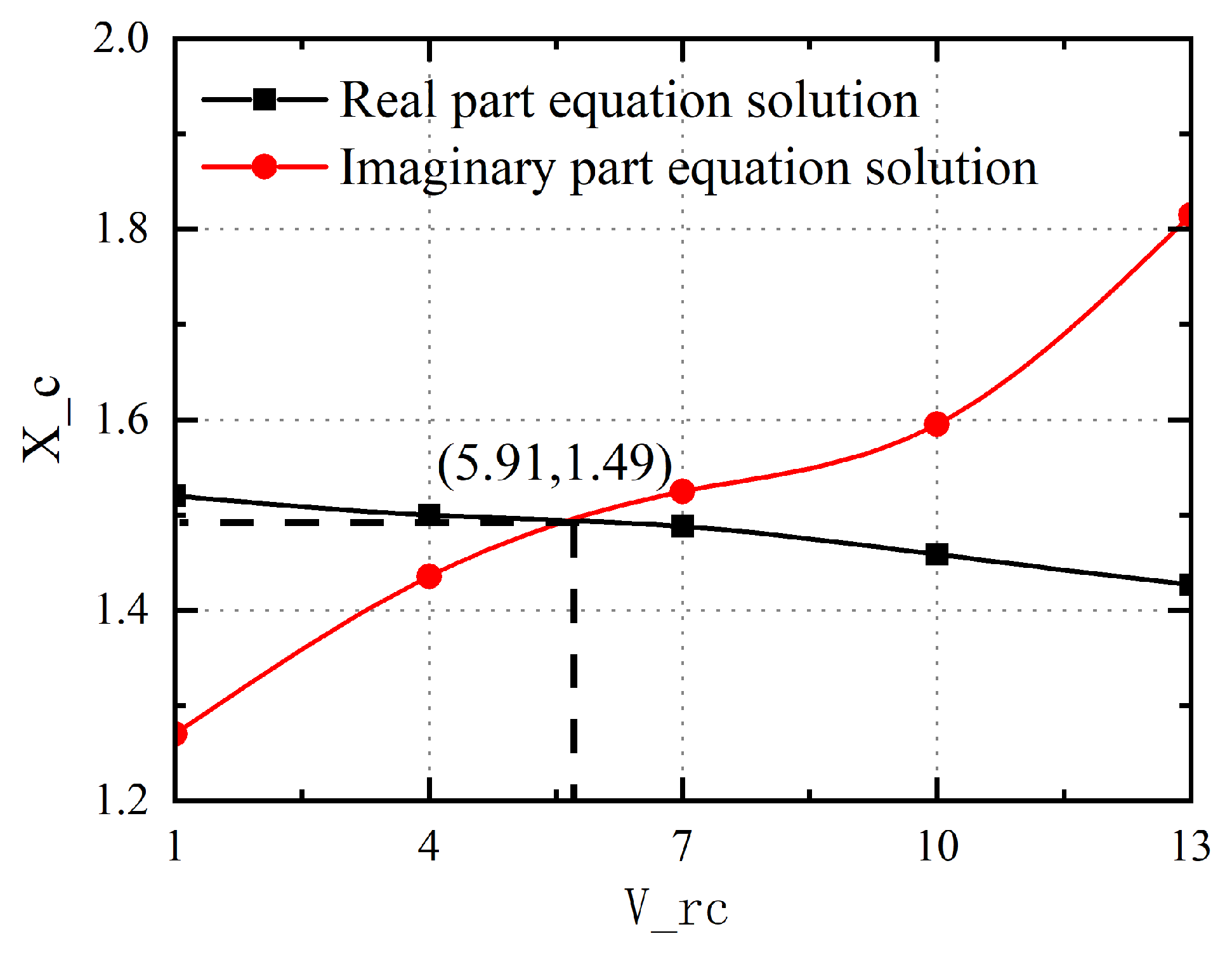 Symmetry 15 00857 g019 Symmetry 15 00857 g019