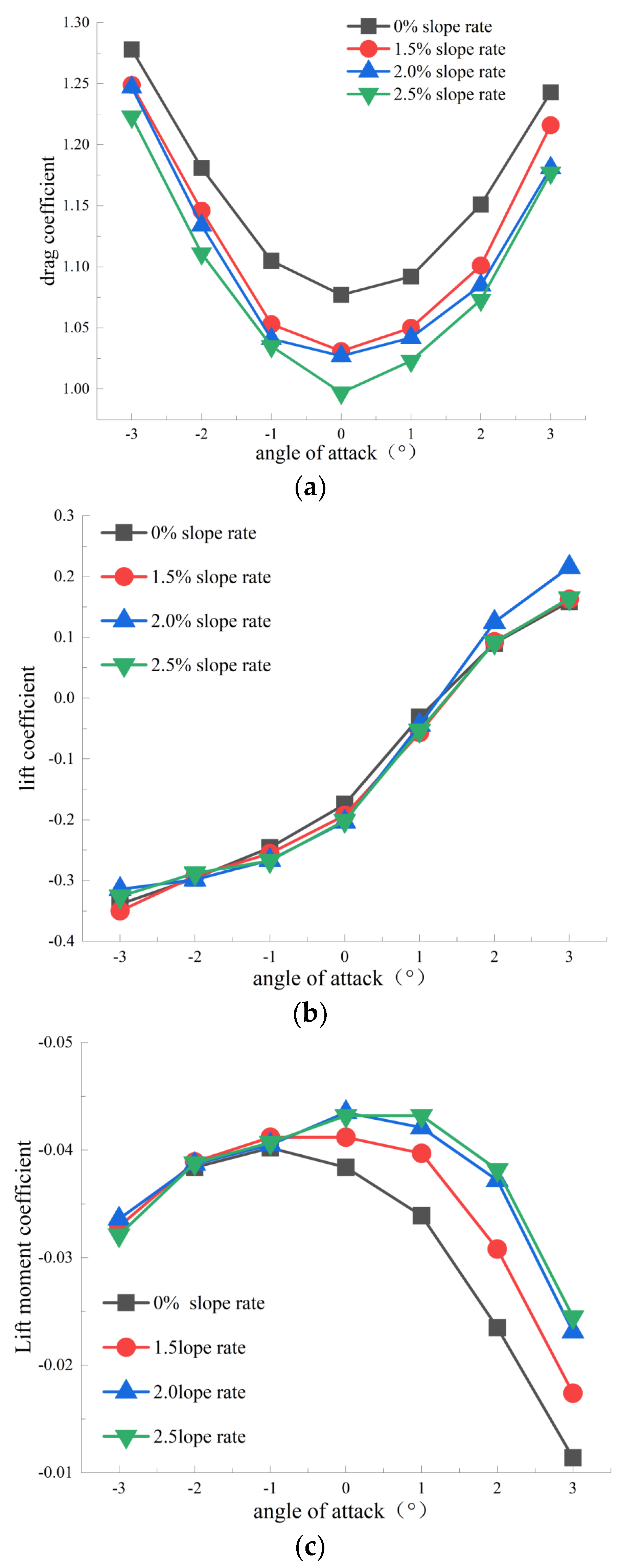 Symmetry 15 00857 g021 Symmetry 15 00857 g021