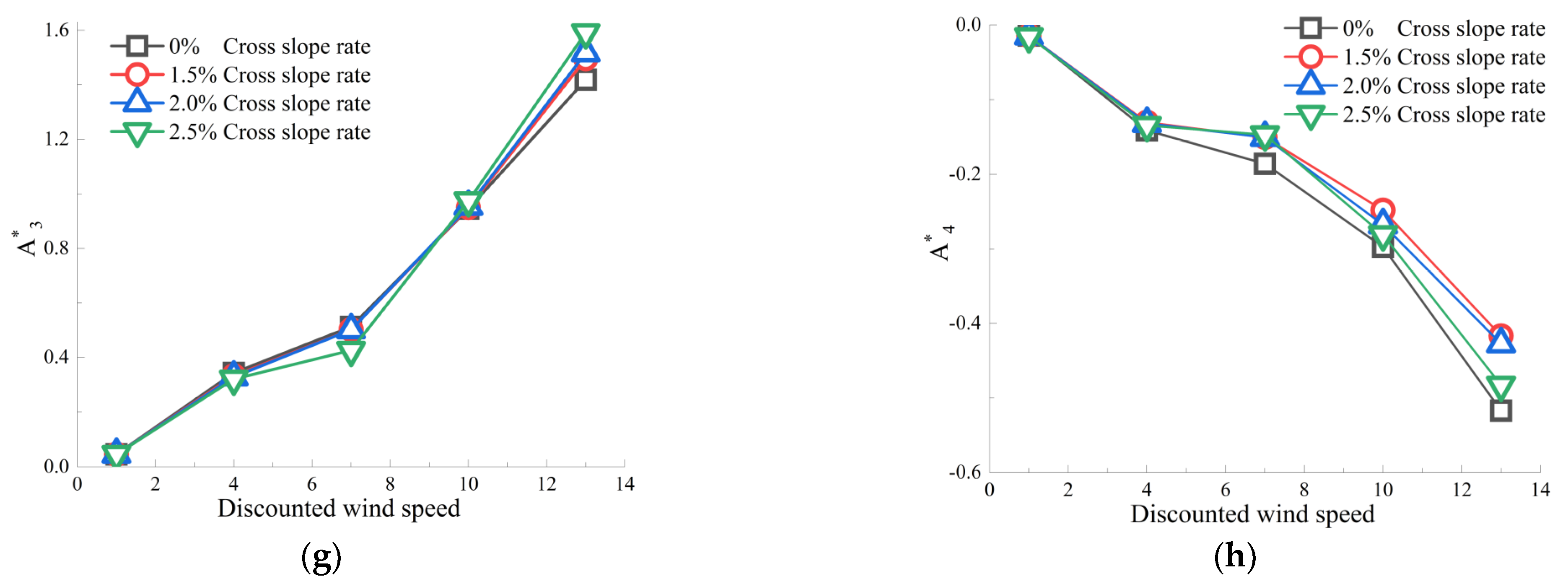 Symmetry 15 00857 g022b Symmetry 15 00857 g022b